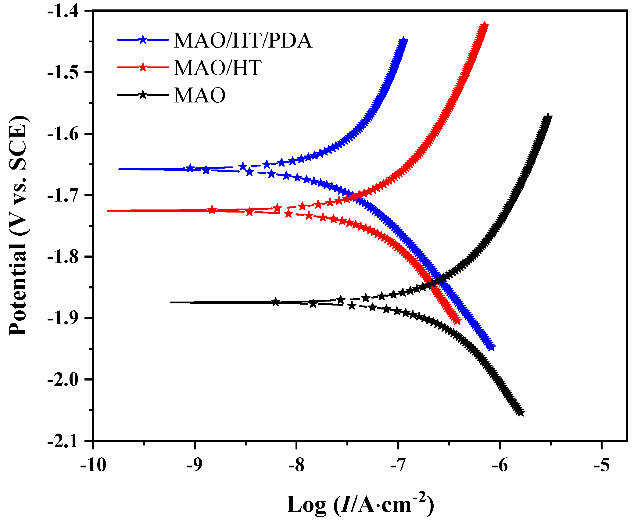 Coatings 15 00729 g005