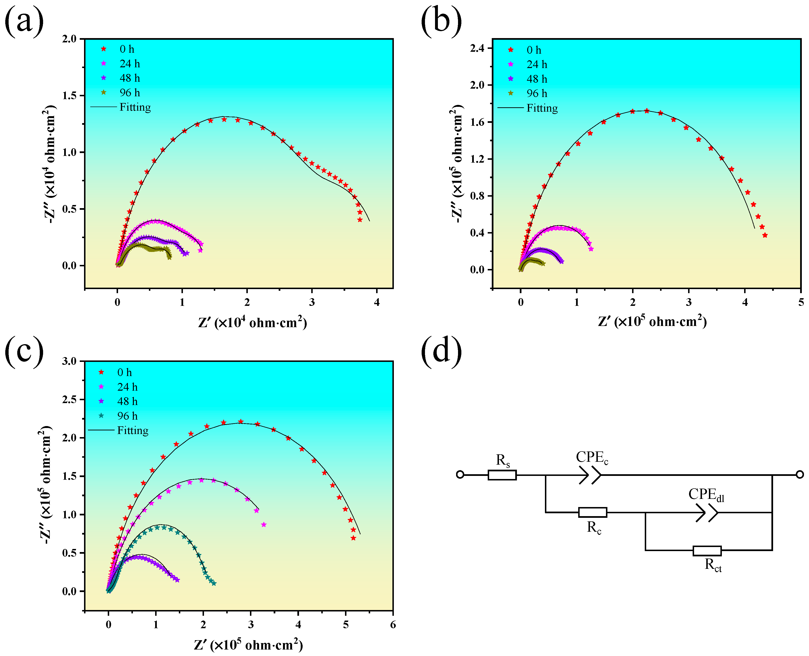 Coatings 15 00729 g007
