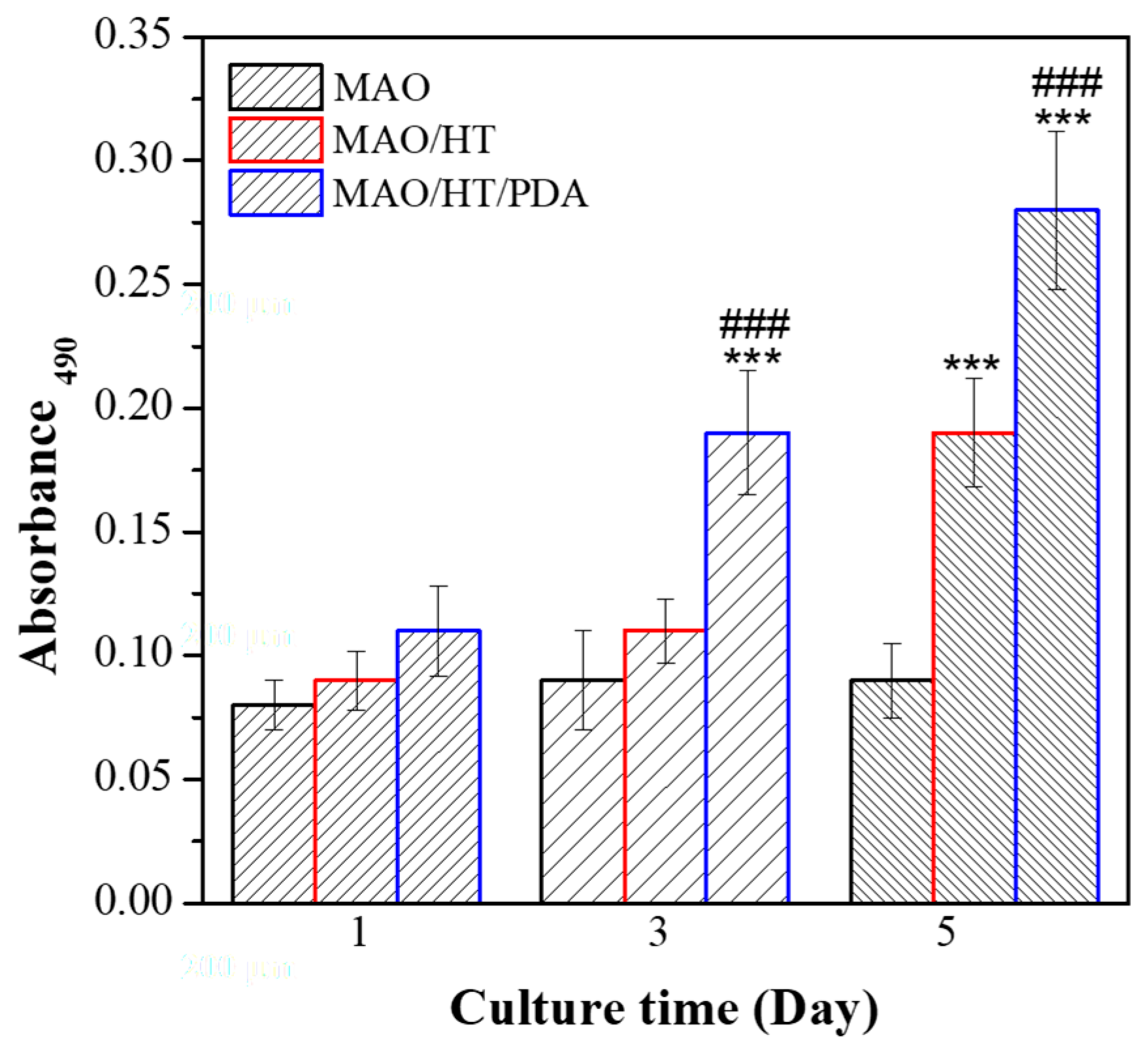 Coatings 15 00729 g008