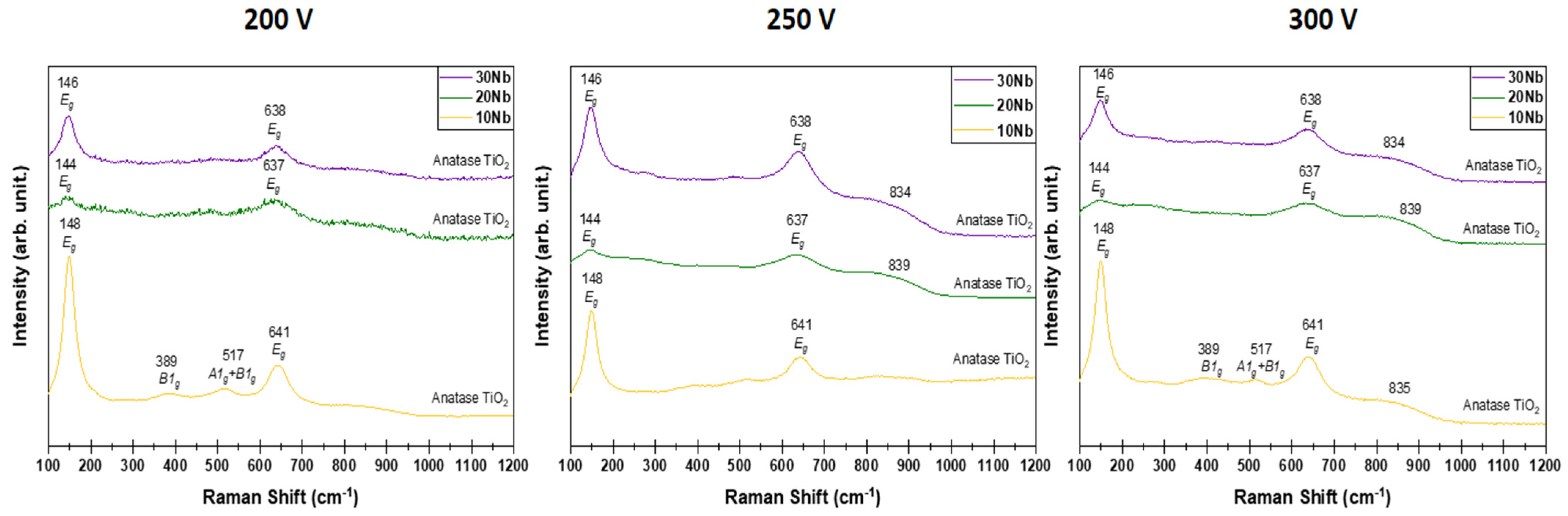 Coatings 15 00730 g008