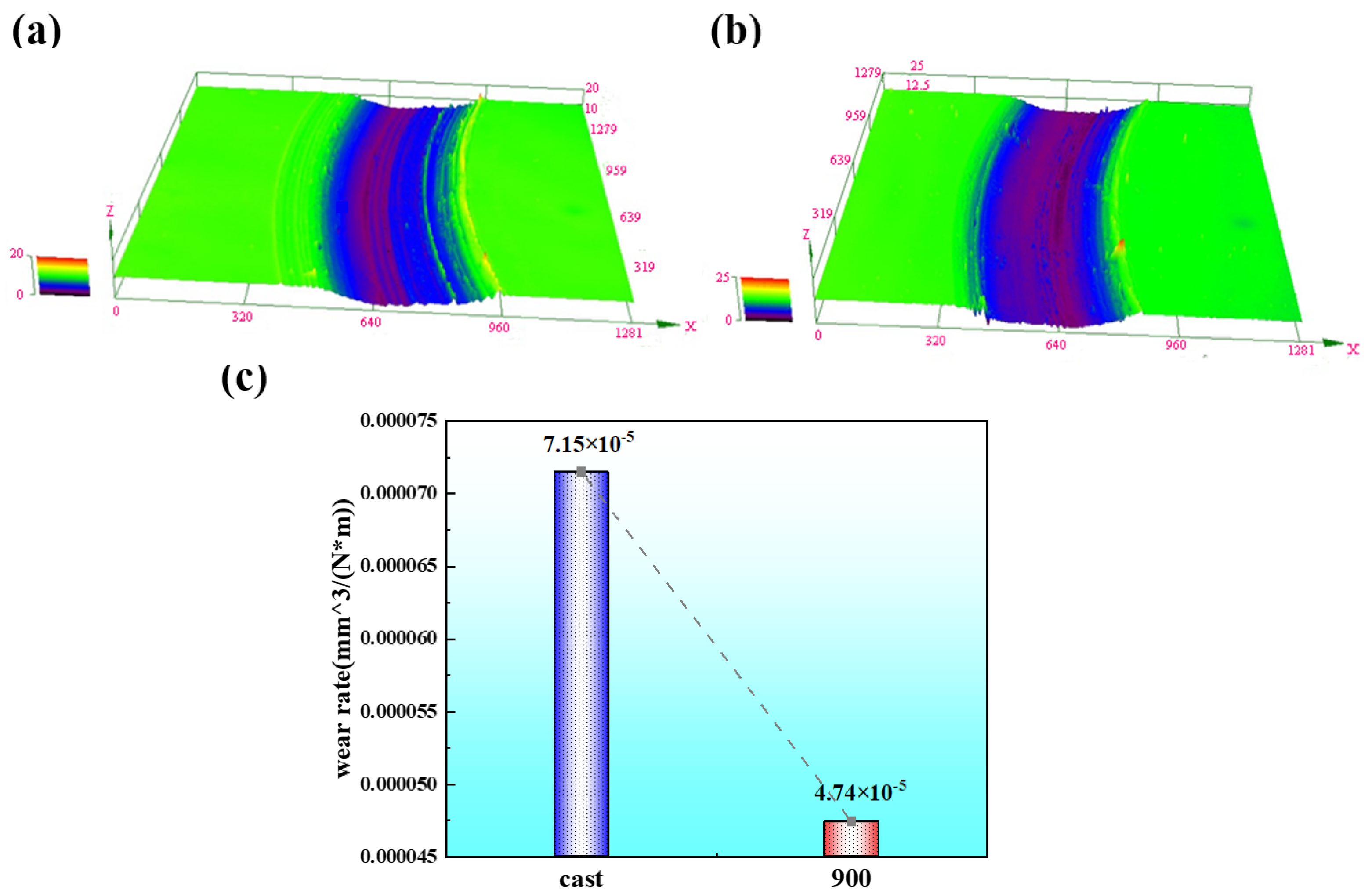 Coatings 15 00731 g007