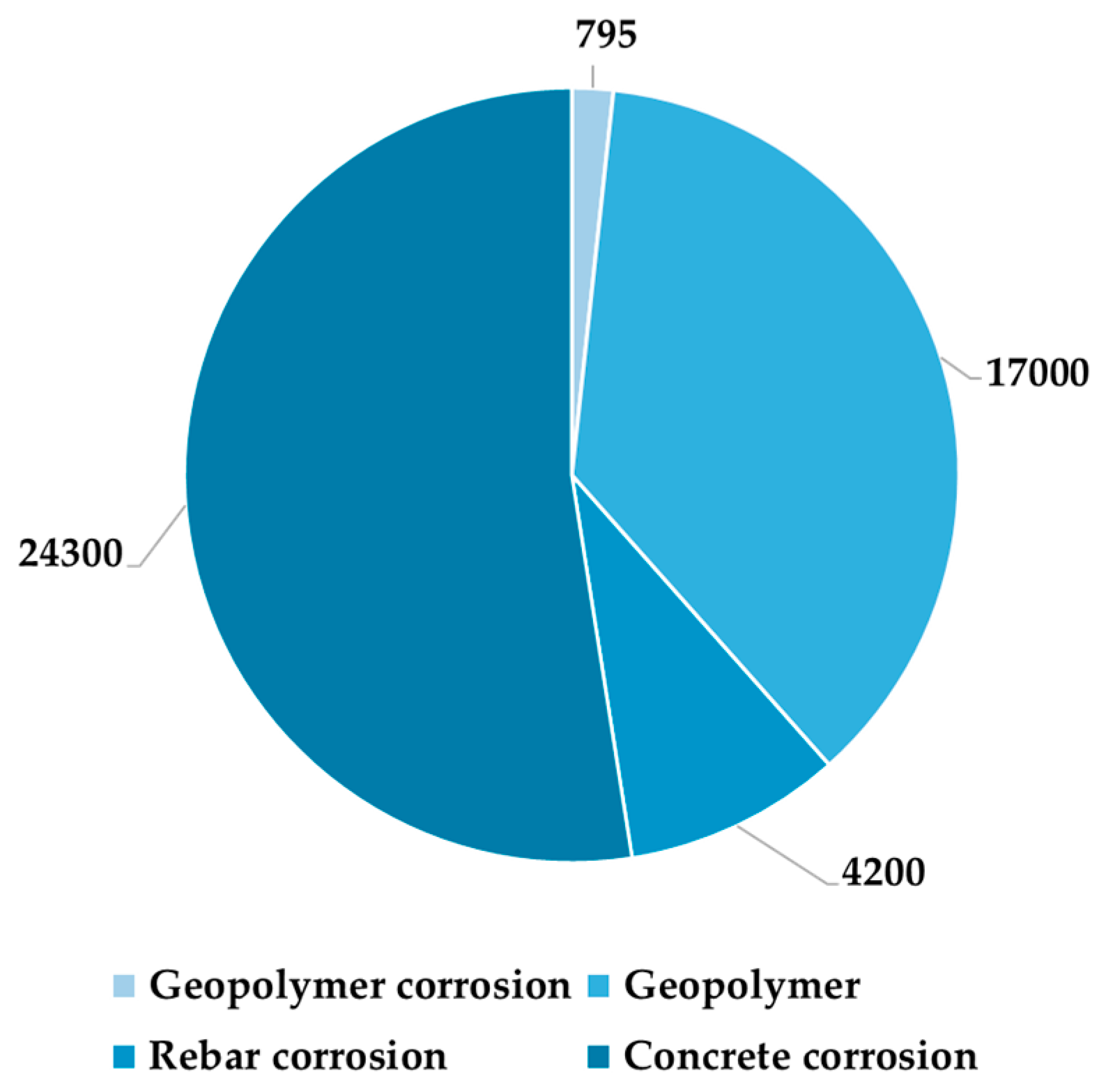 Coatings 15 00734 g001