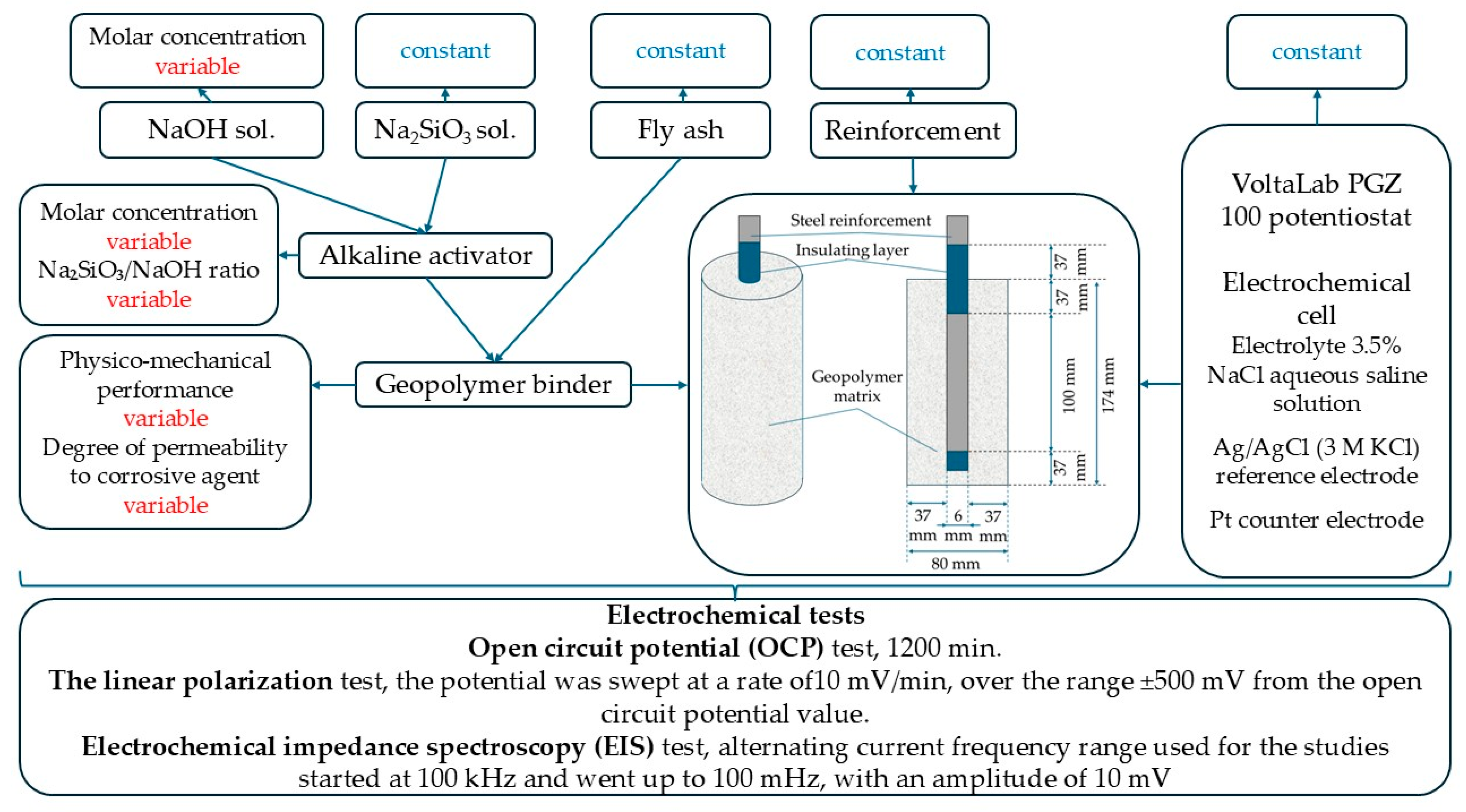 Coatings 15 00734 g002