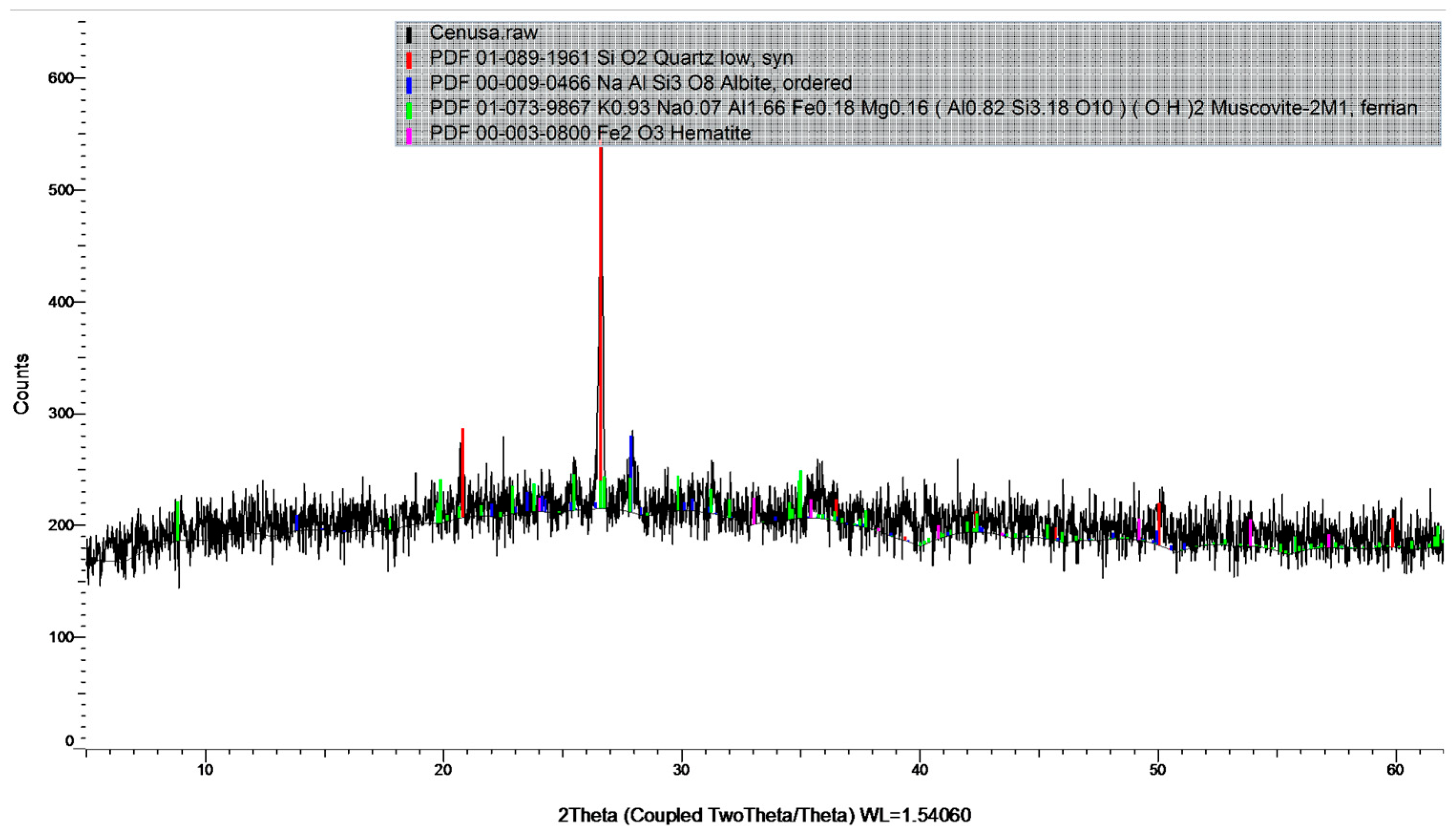 Coatings 15 00734 g005