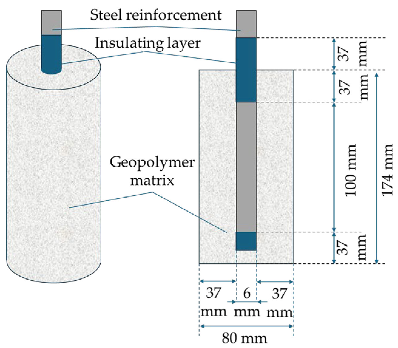 Coatings 15 00734 g006