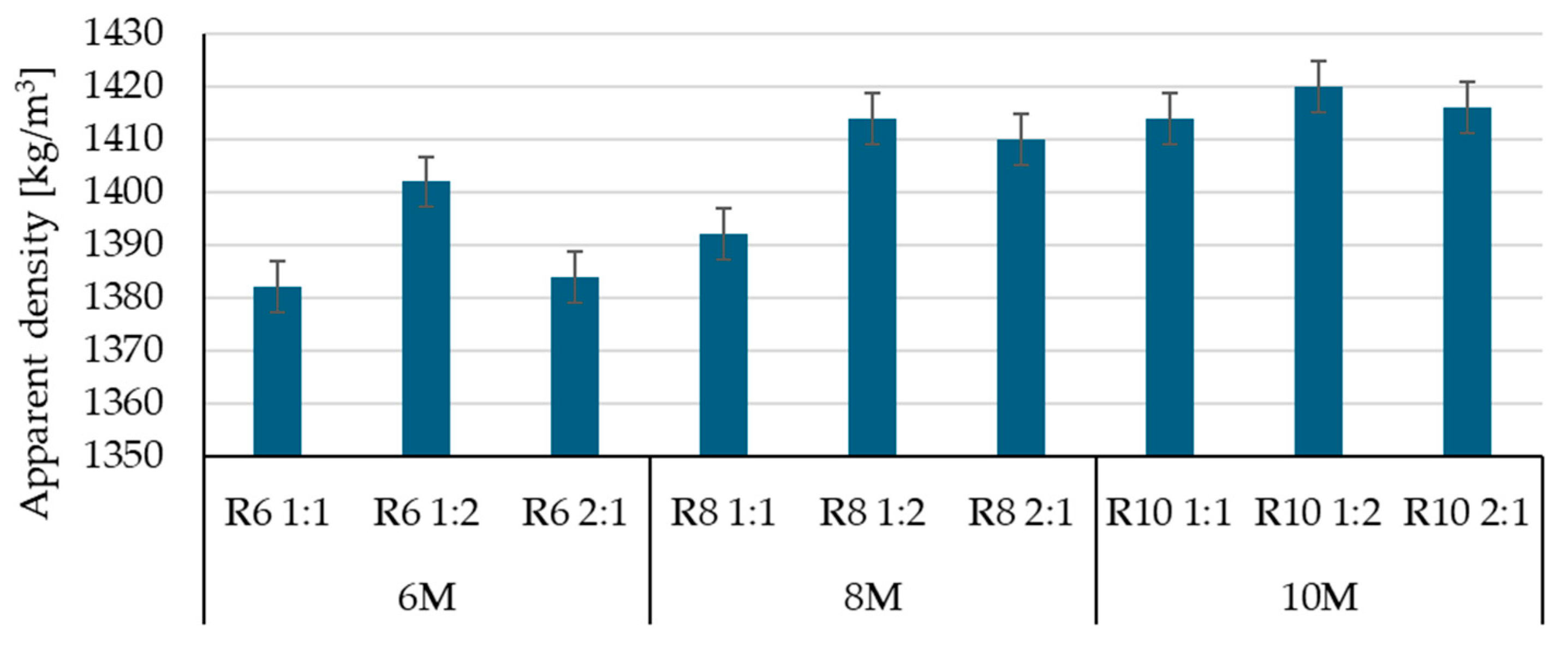 Coatings 15 00734 g007