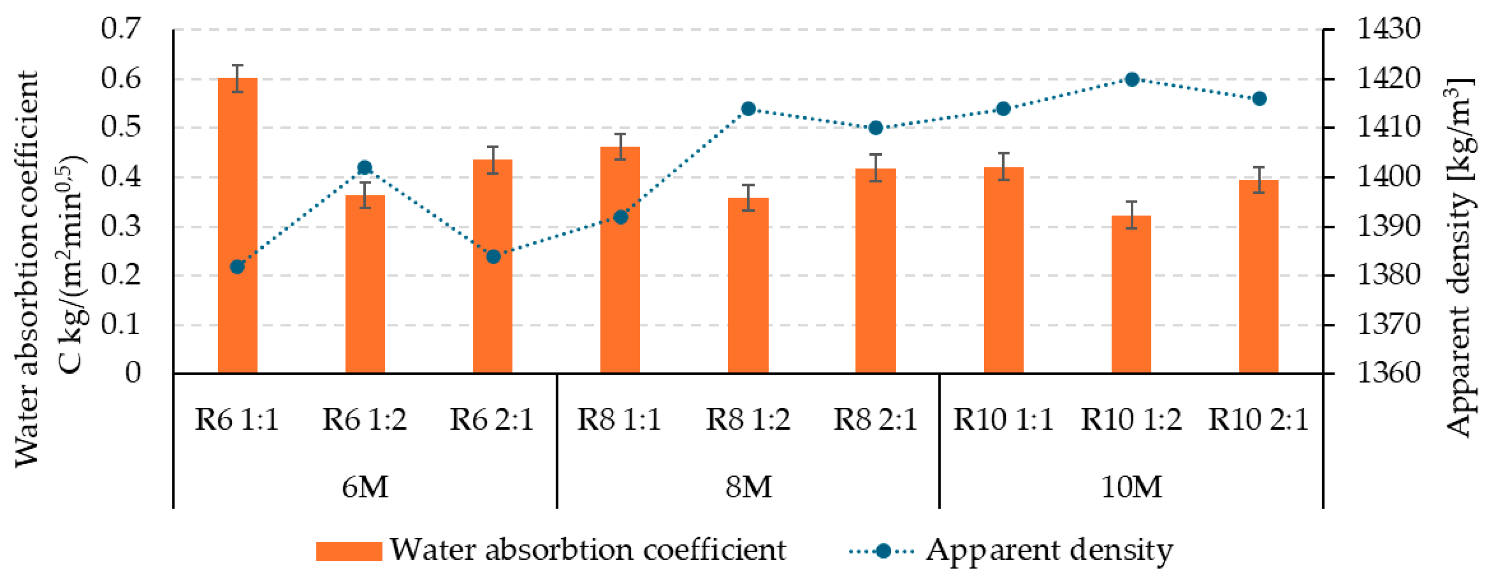 Coatings 15 00734 g010
