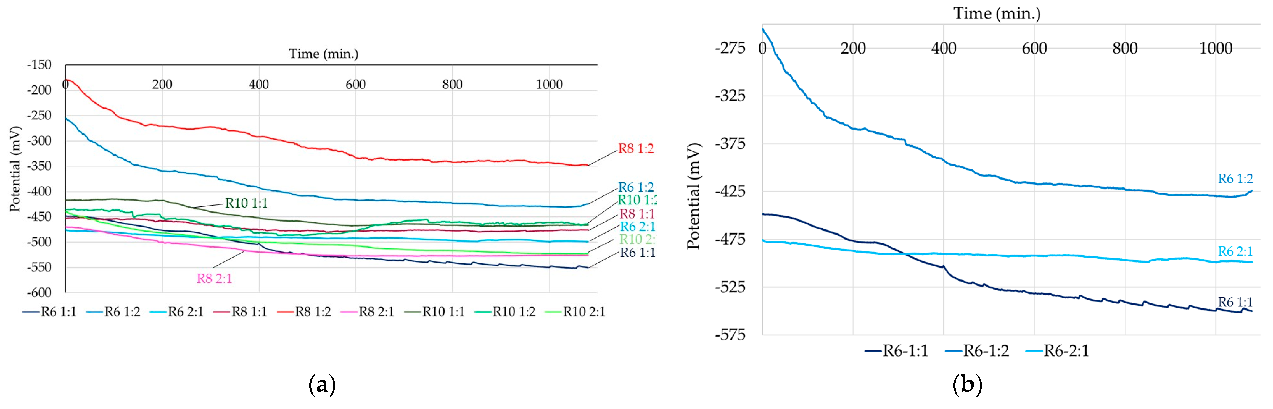 Coatings 15 00734 g012a