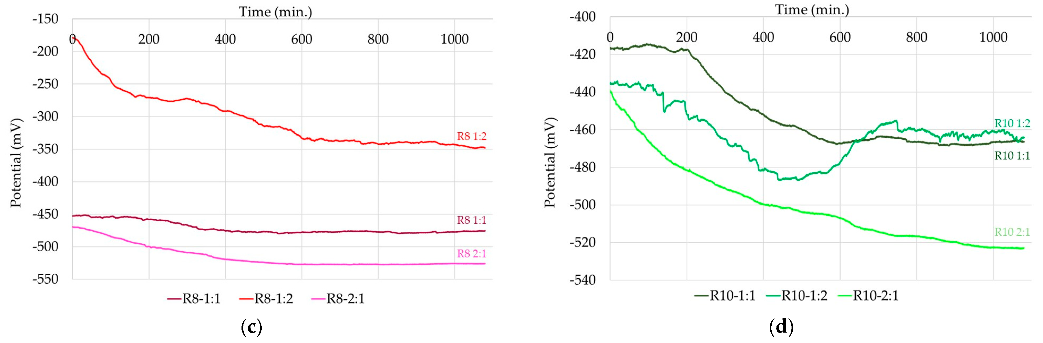 Coatings 15 00734 g012b