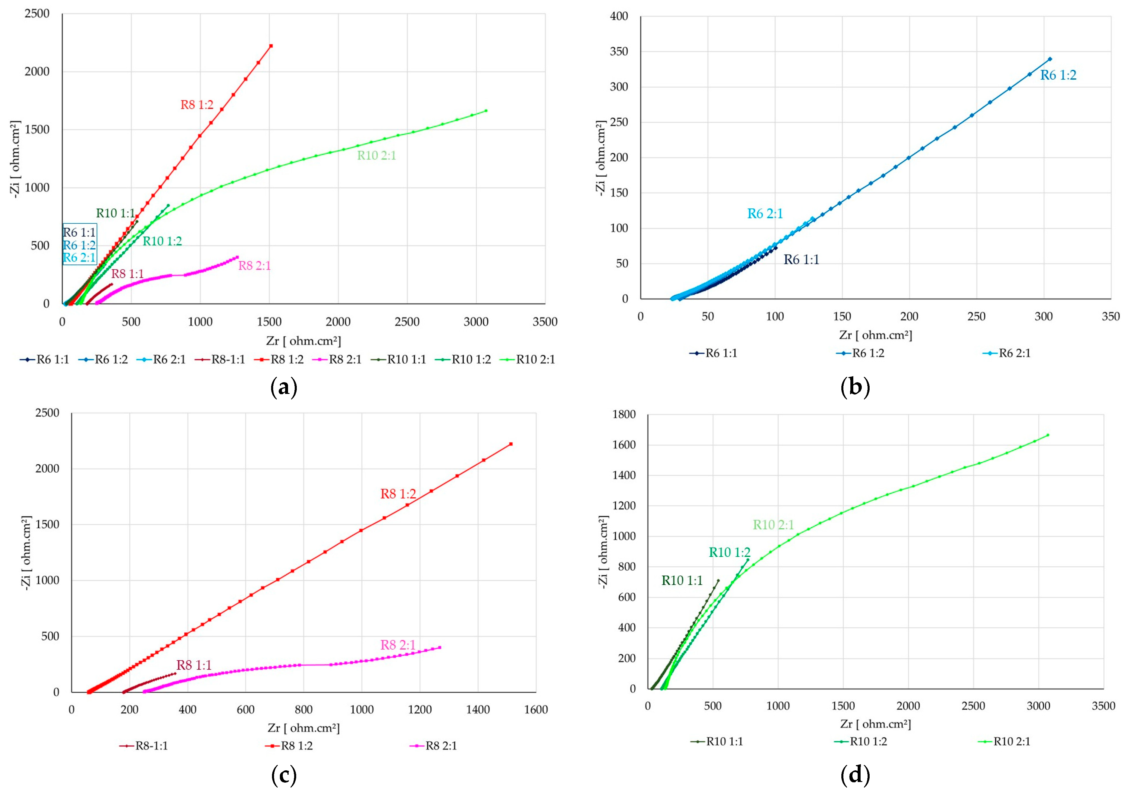 Coatings 15 00734 g014
