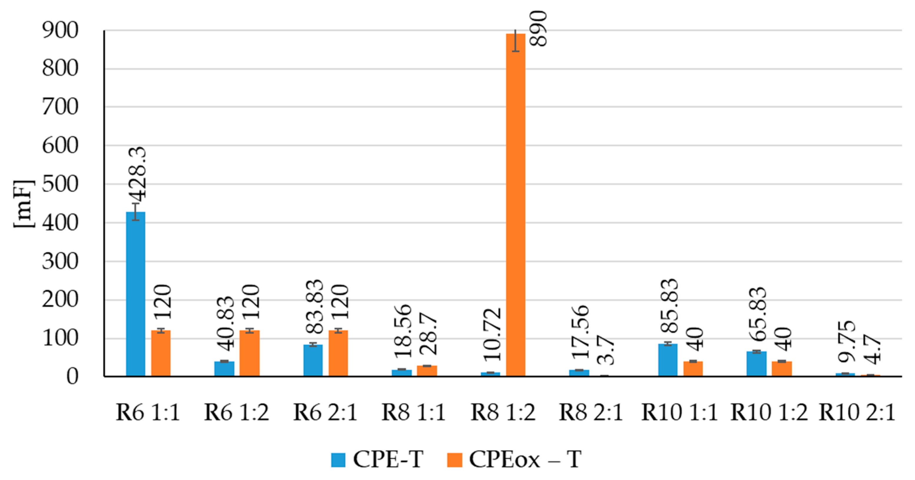 Coatings 15 00734 g017
