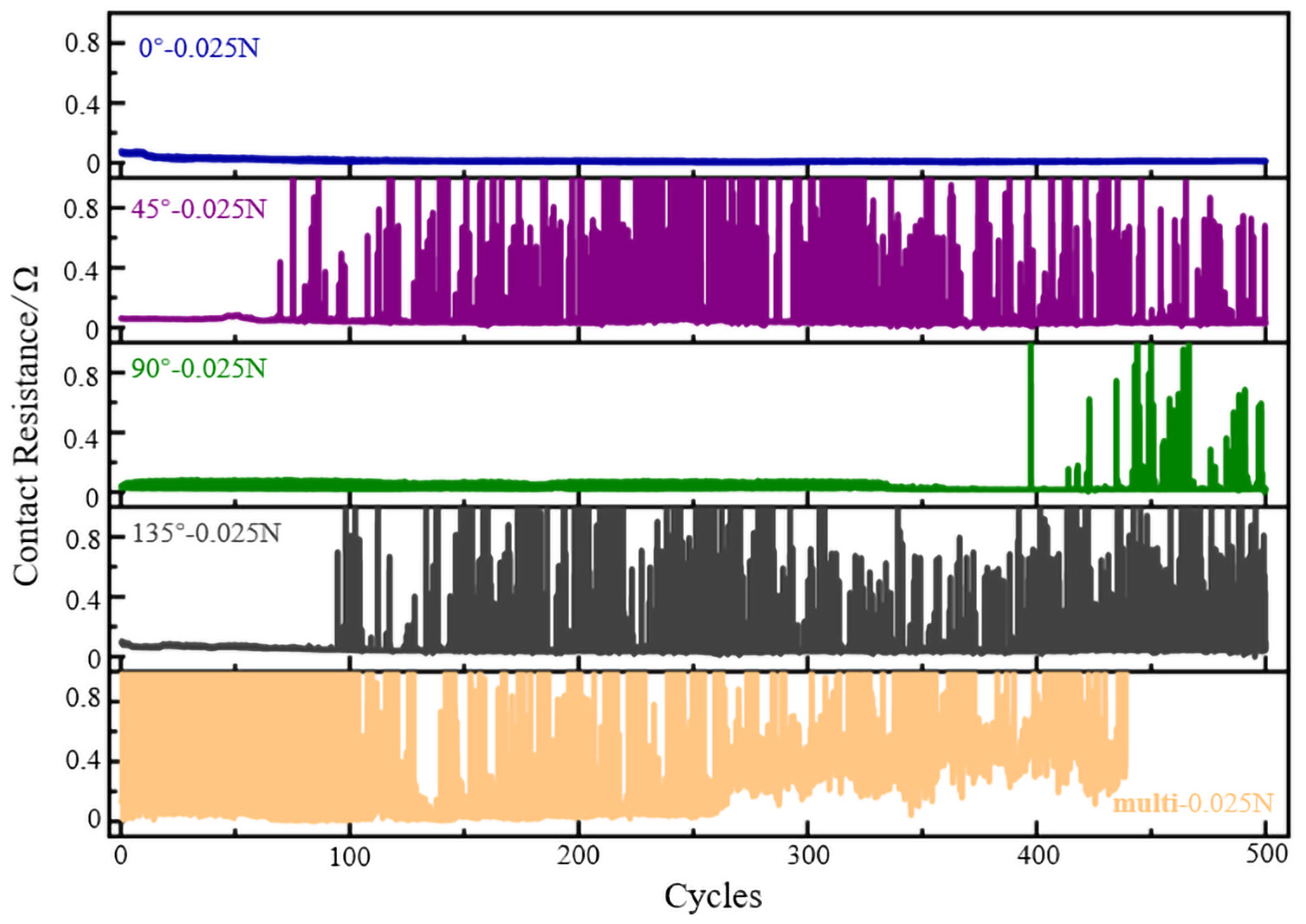 Coatings 15 00735 g003