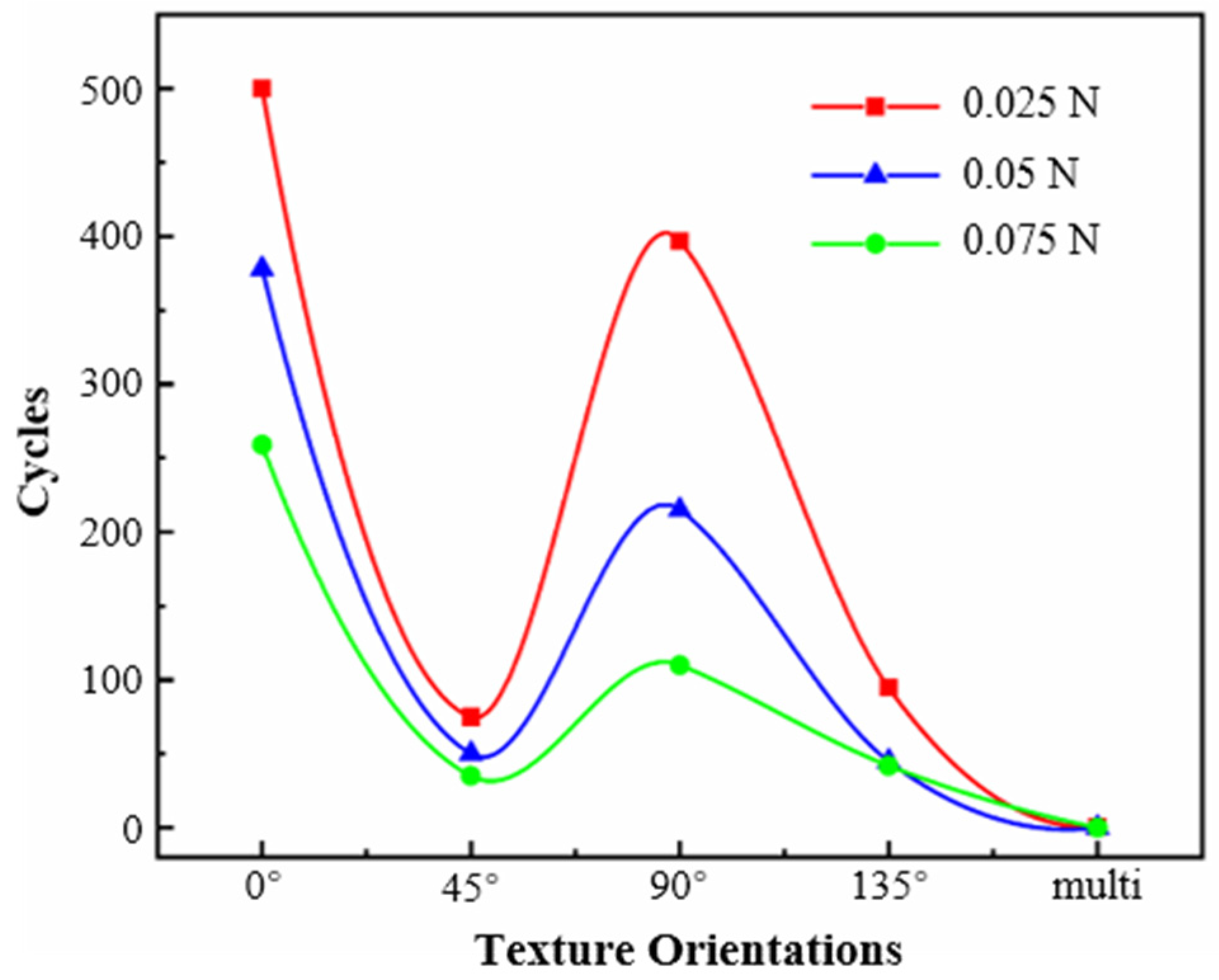 Coatings 15 00735 g005