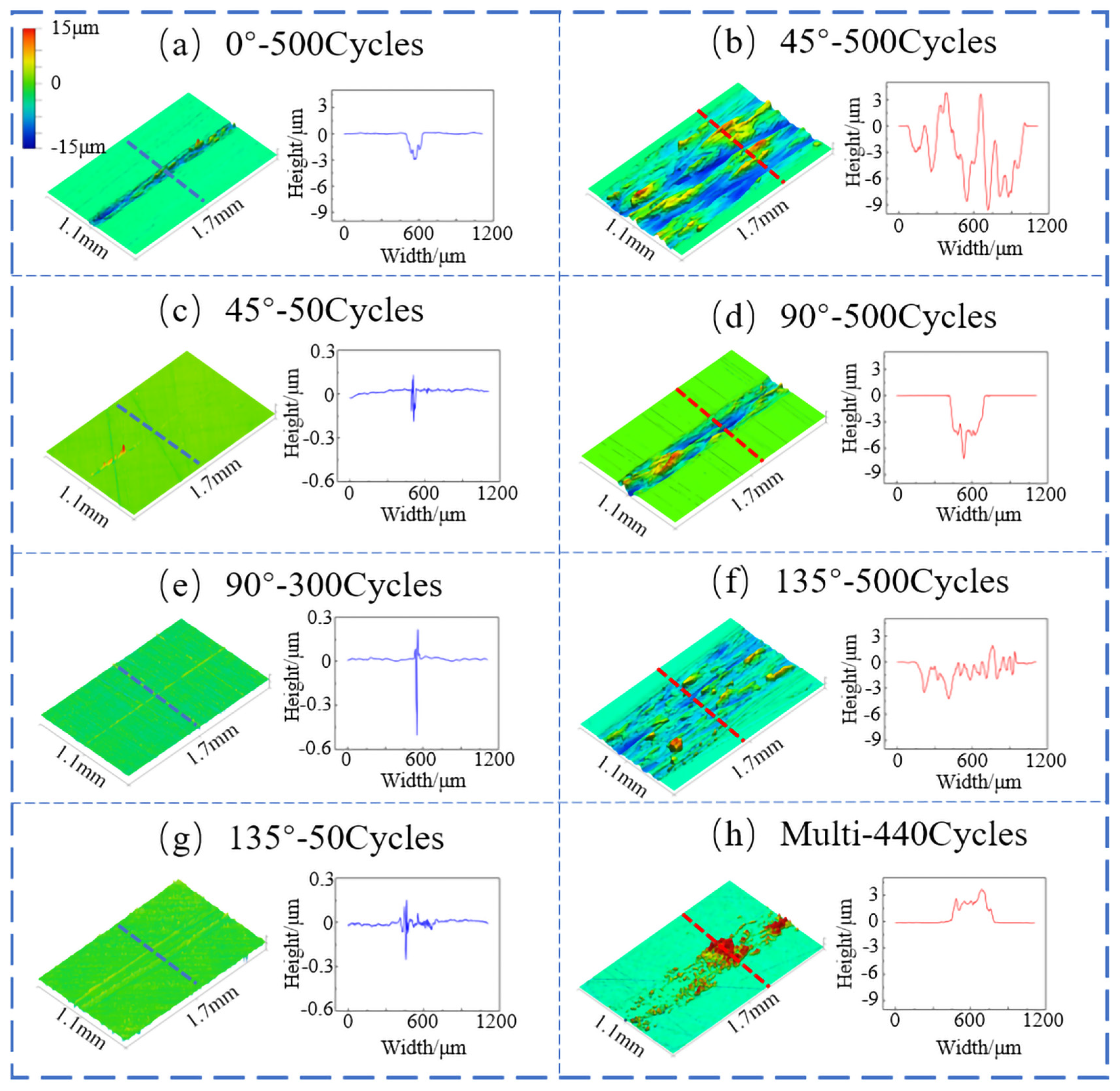 Coatings 15 00735 g006