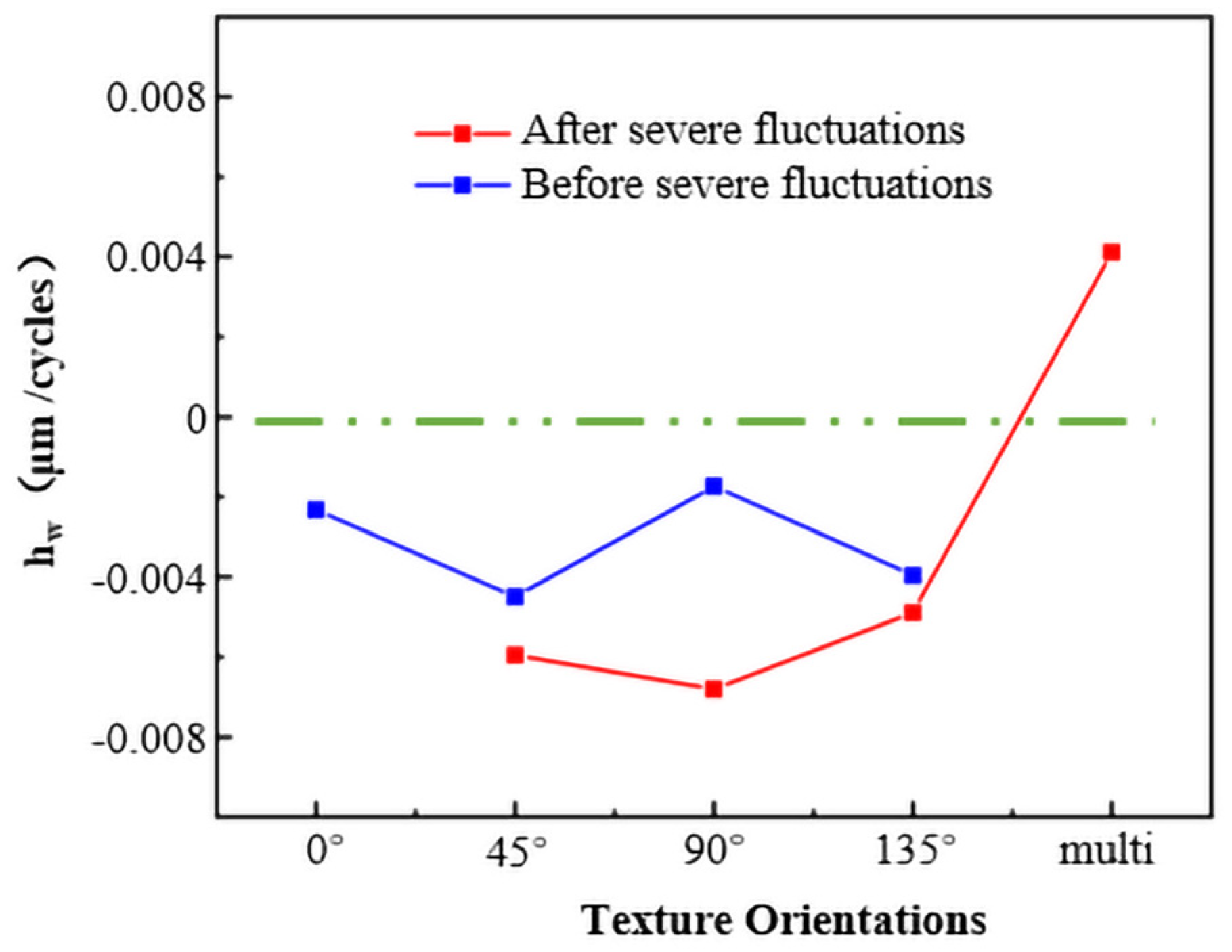 Coatings 15 00735 g007
