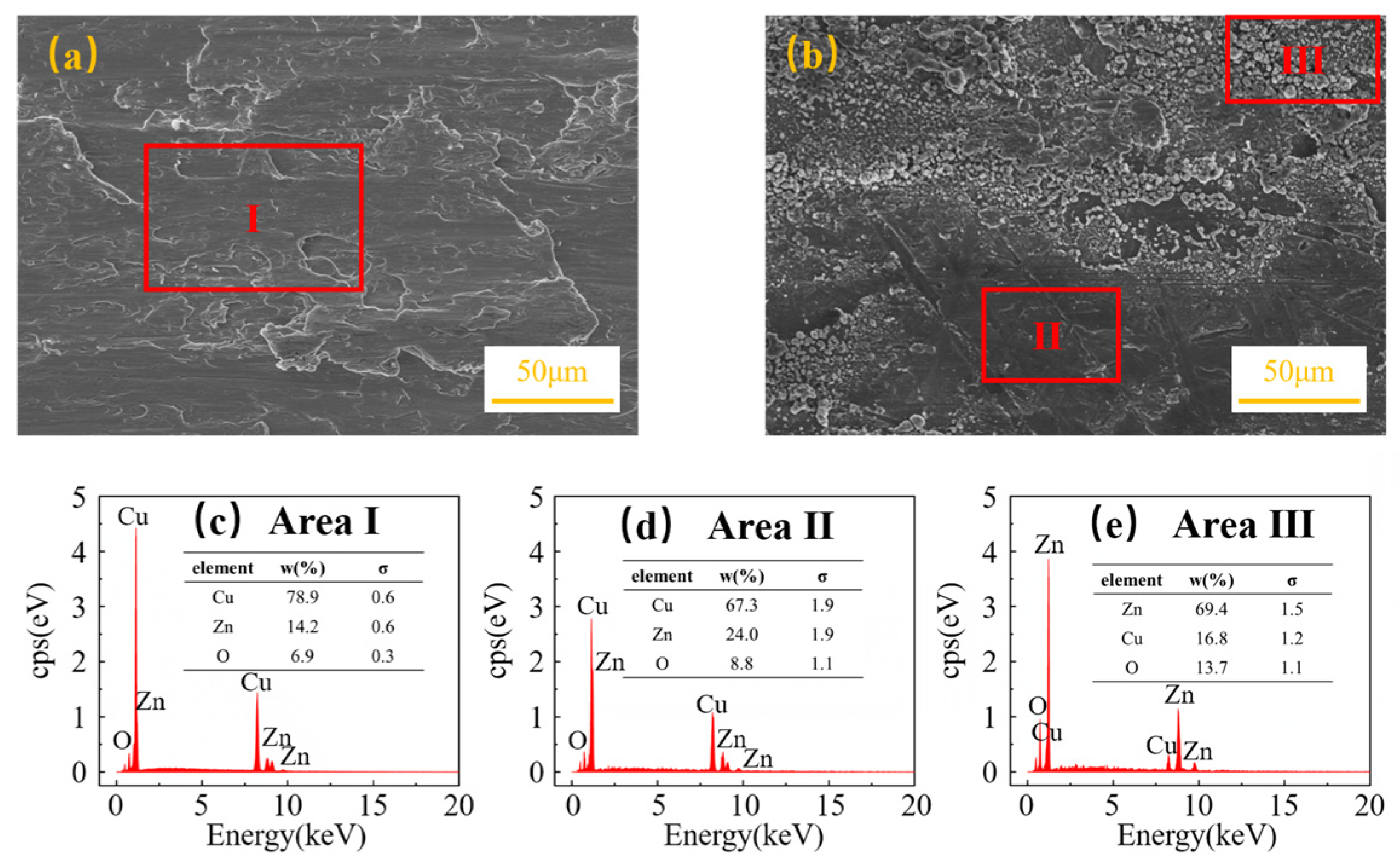 Coatings 15 00735 g010