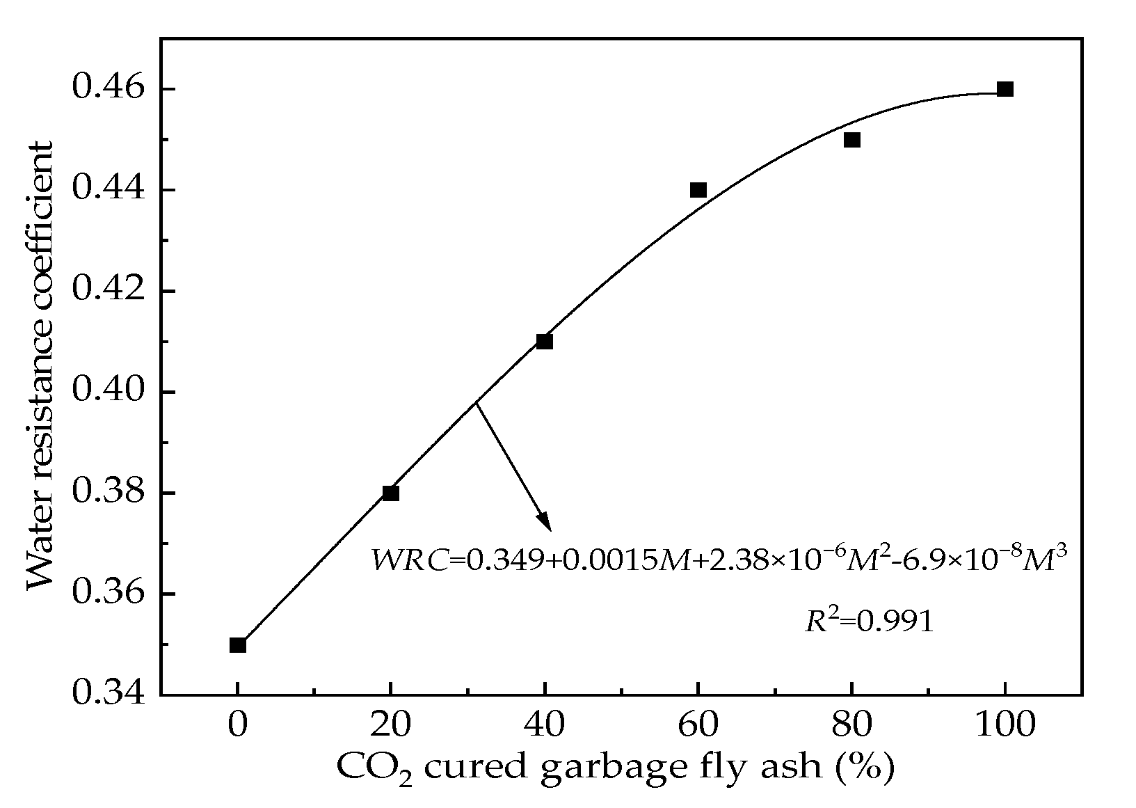 Coatings 15 00736 g007