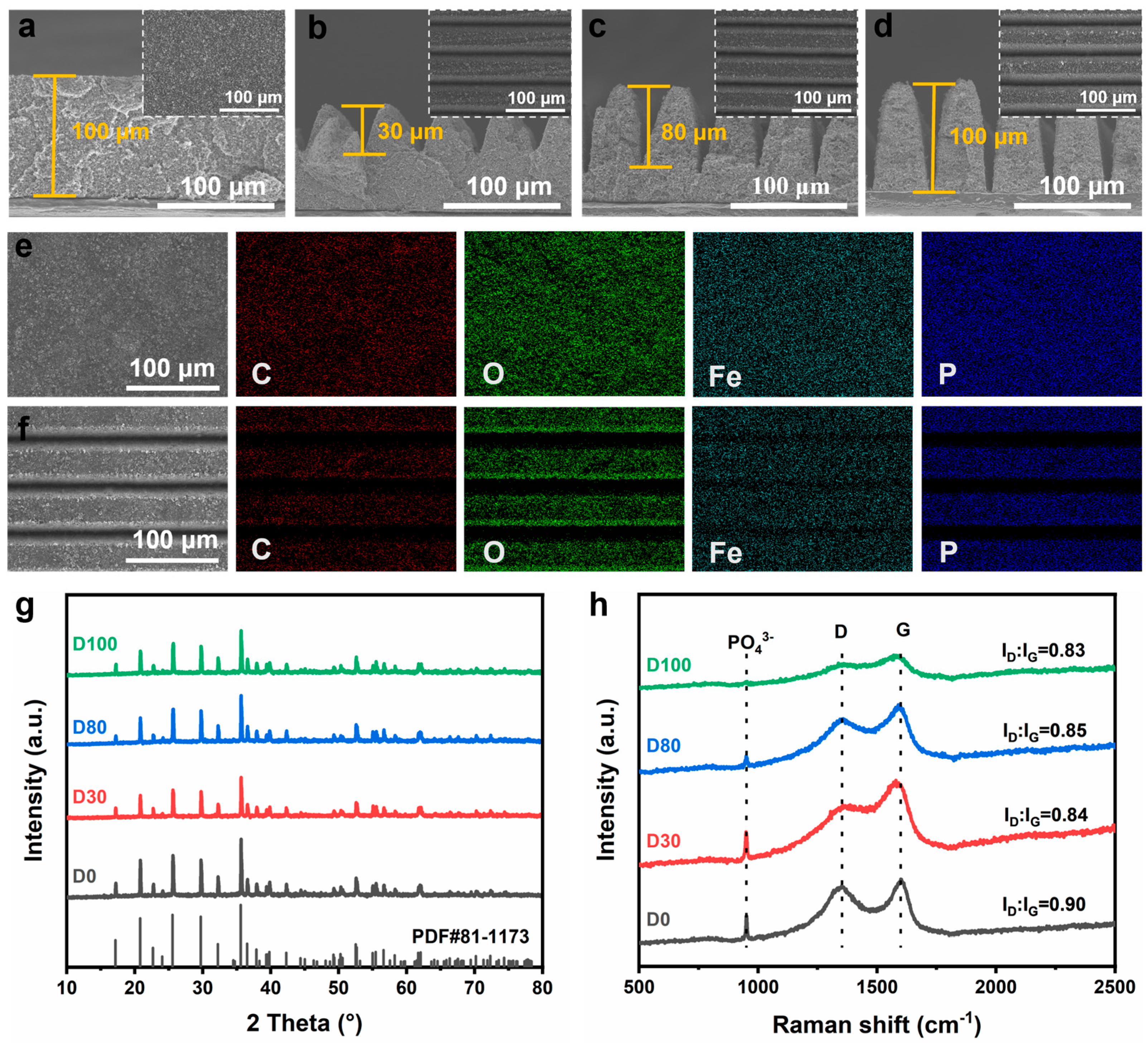 Coatings 15 00738 g003