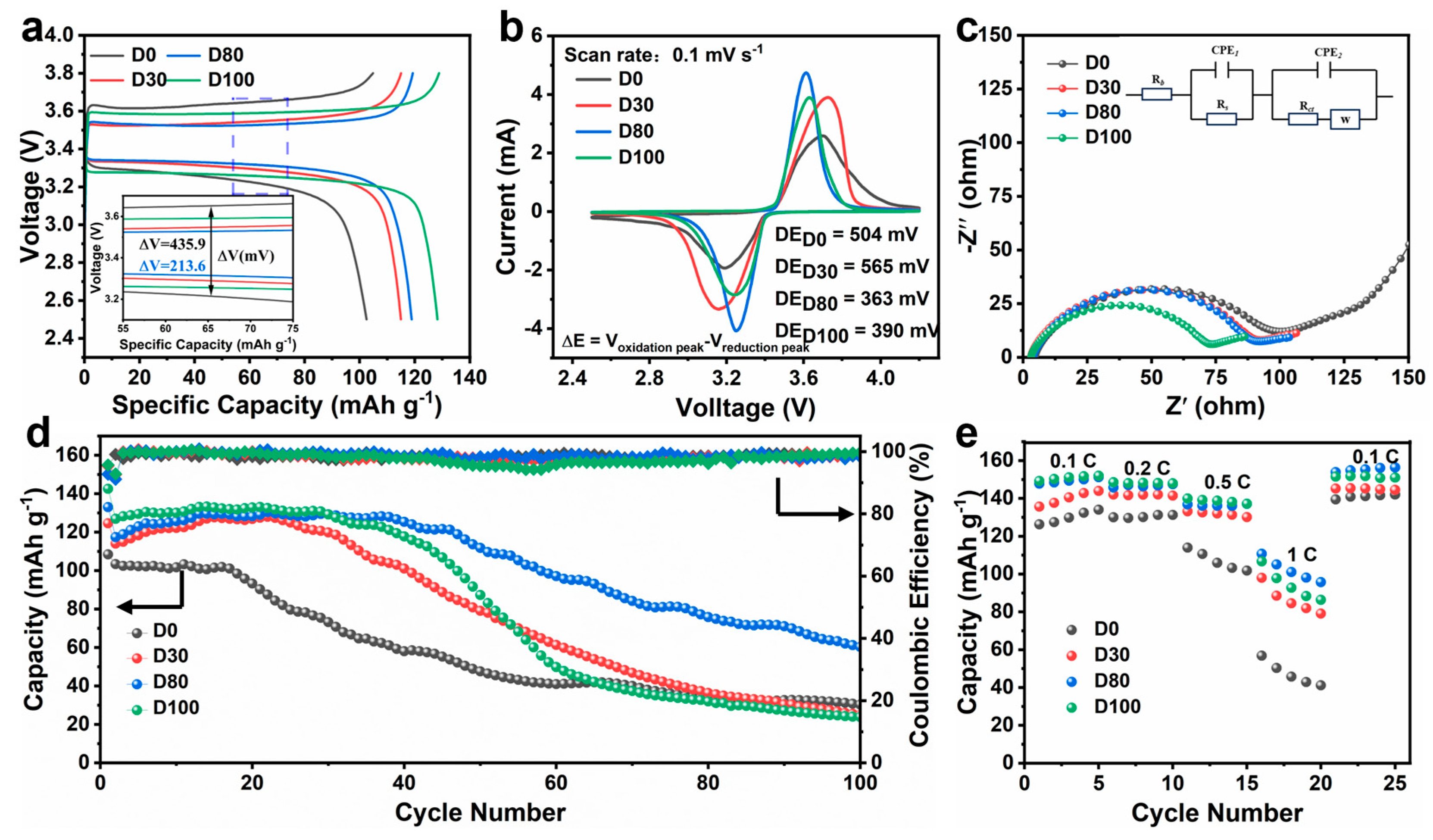 Coatings 15 00738 g005