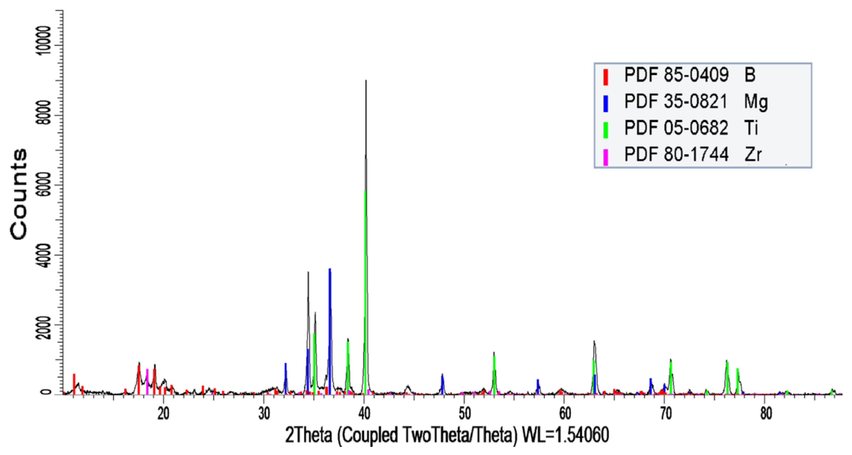 Coatings 15 00739 g003