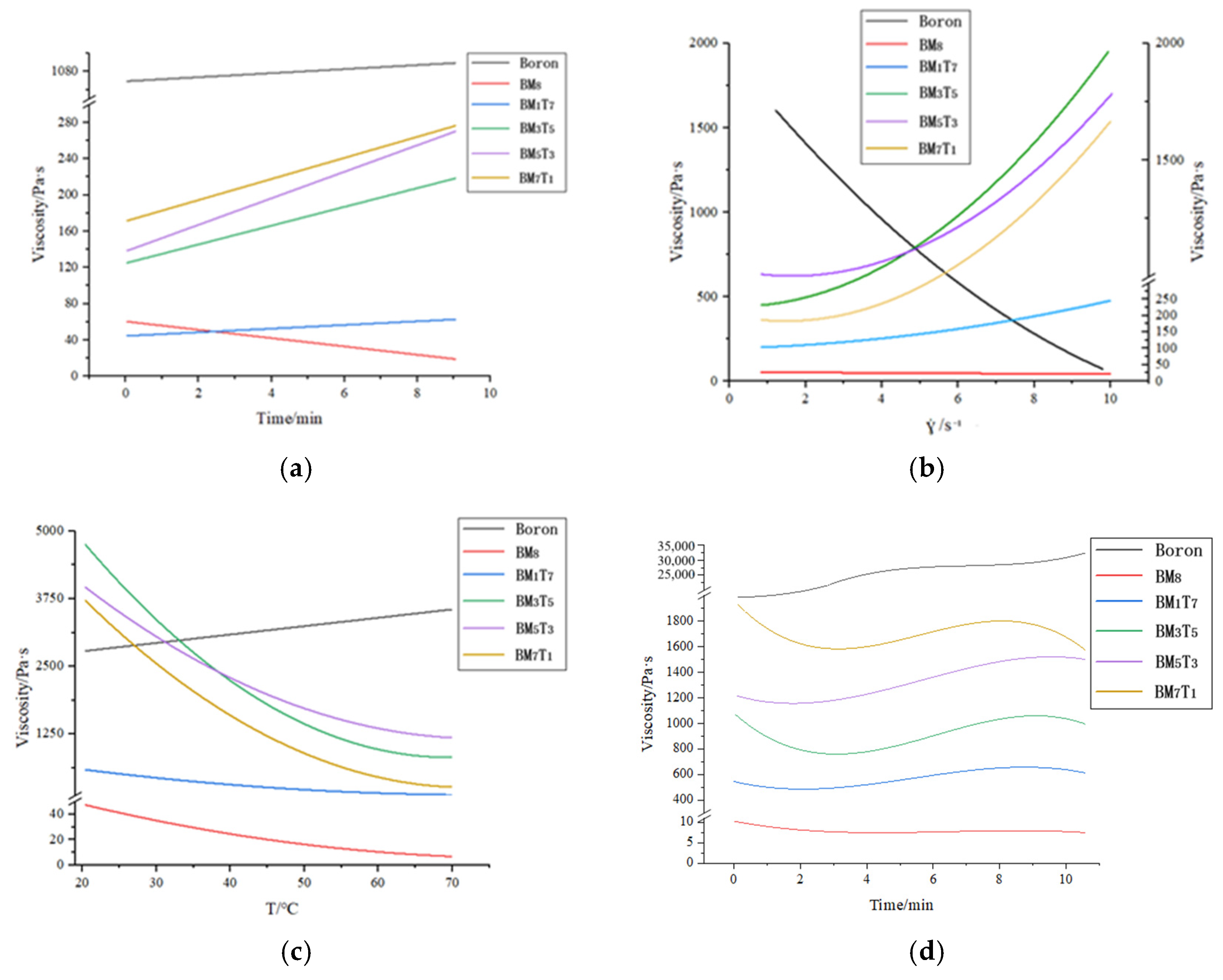 Coatings 15 00739 g009