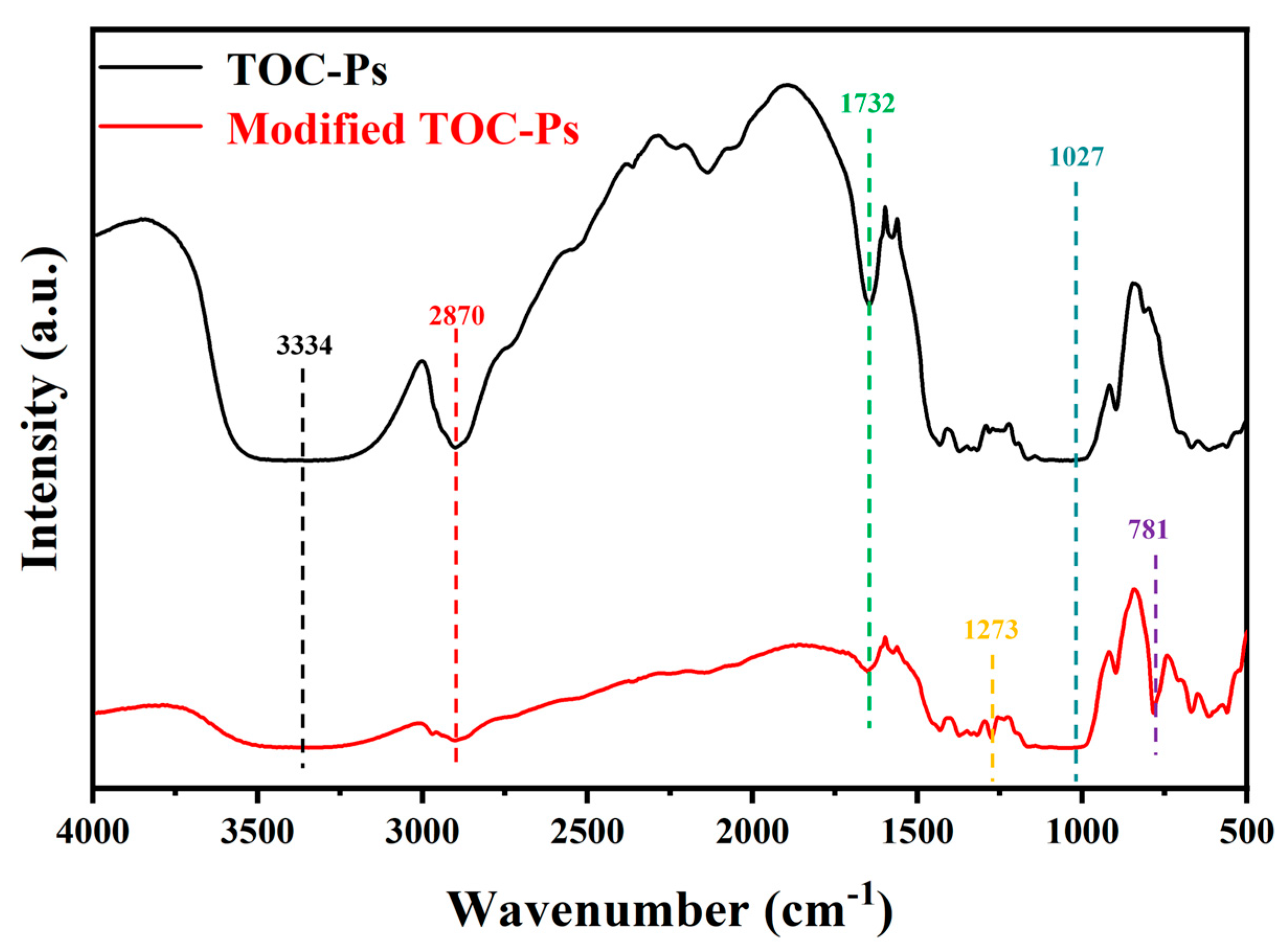 Coatings 15 00740 g003