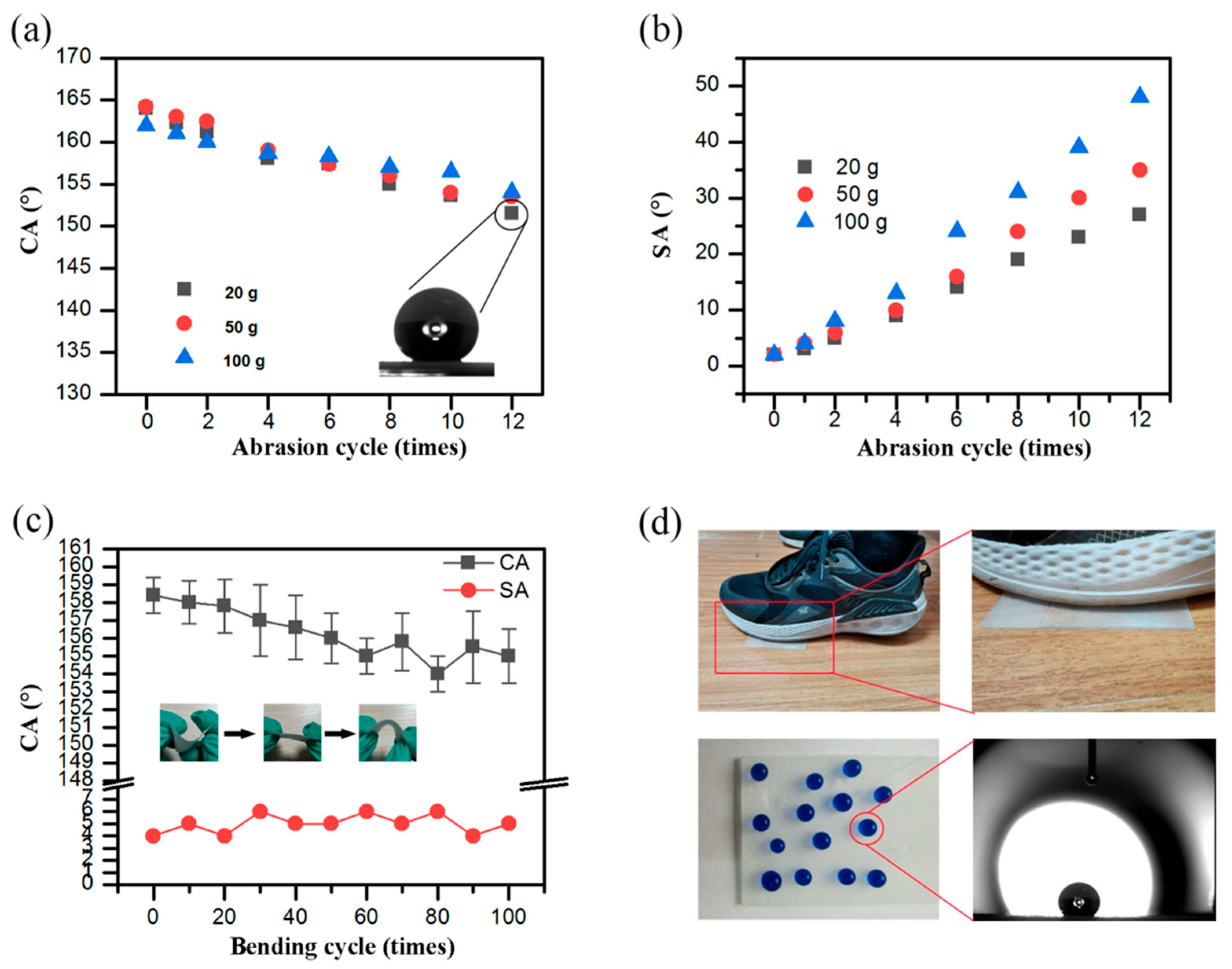 Coatings 15 00740 g006