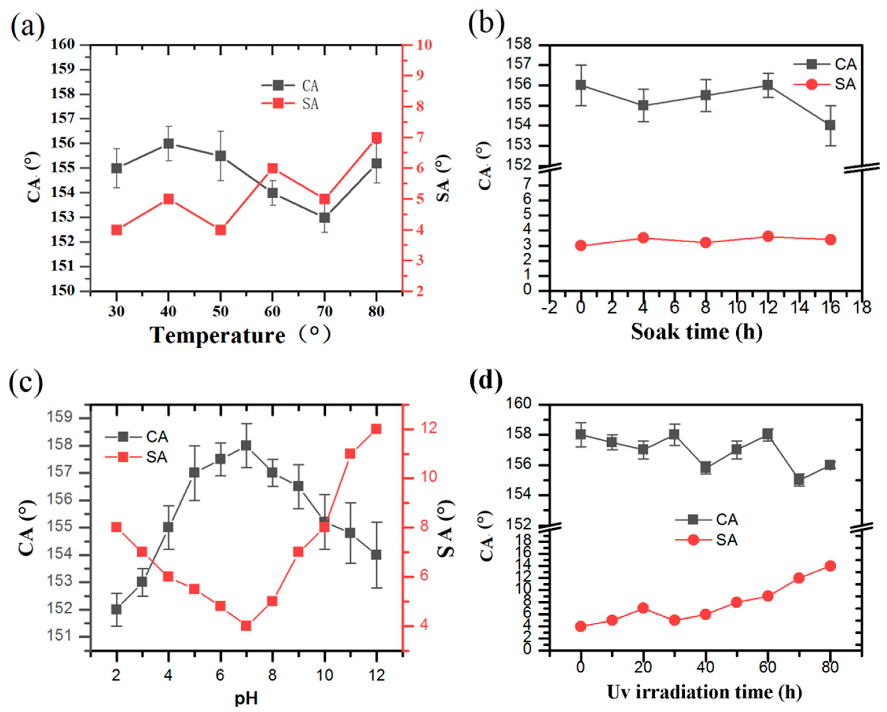 Coatings 15 00740 g007