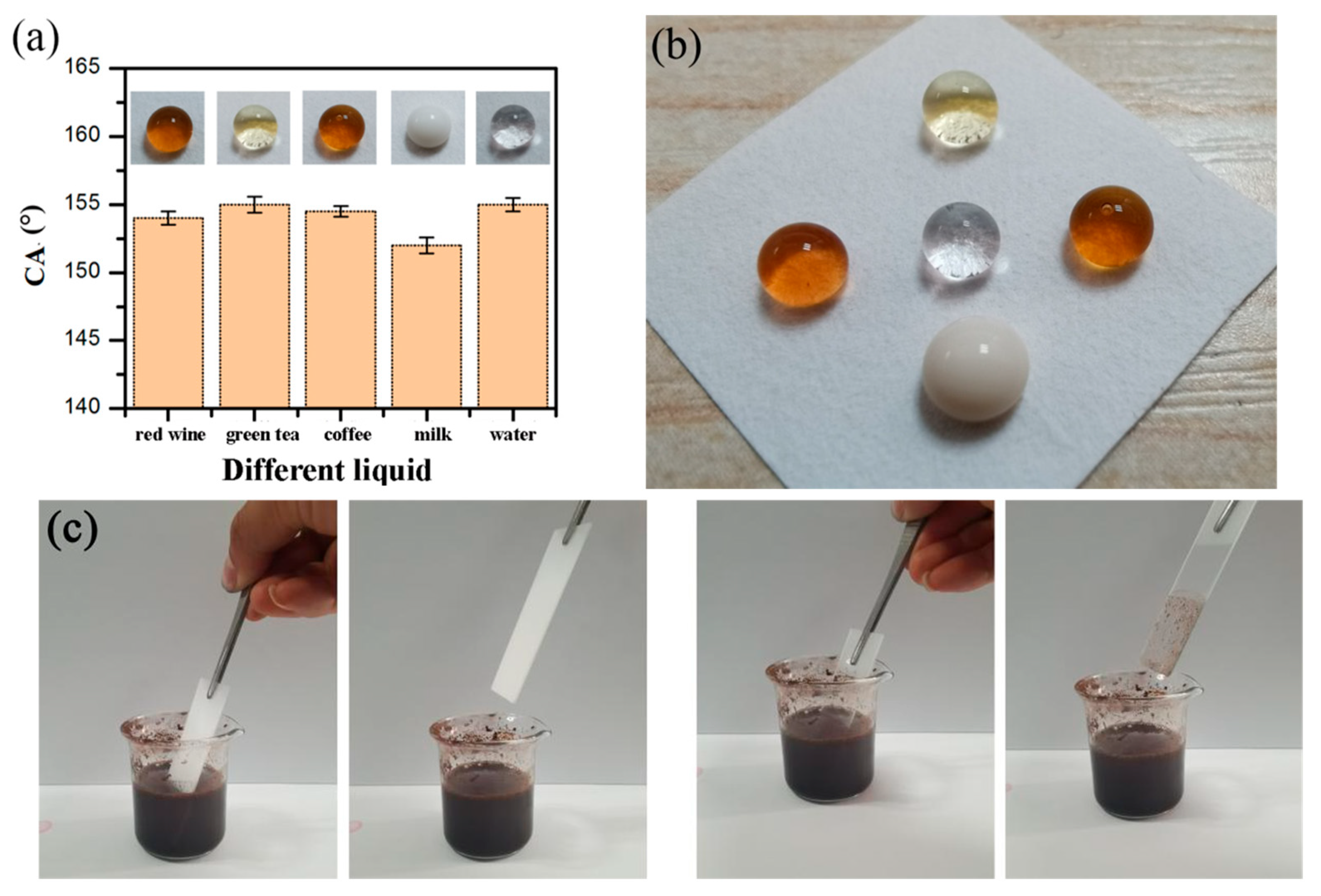 Coatings 15 00740 g008