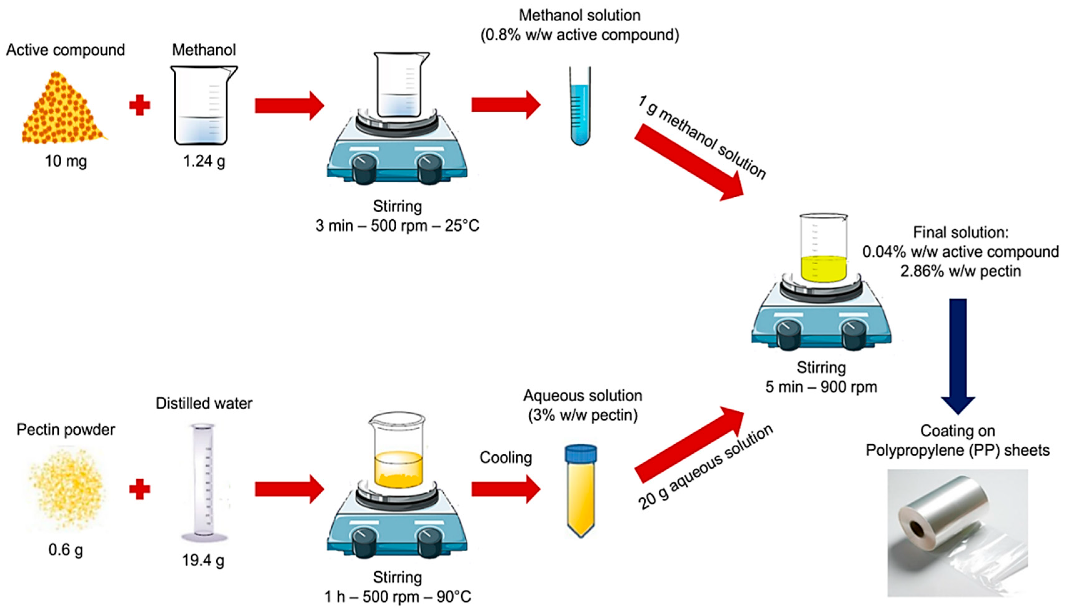 Coatings 15 00741 g002