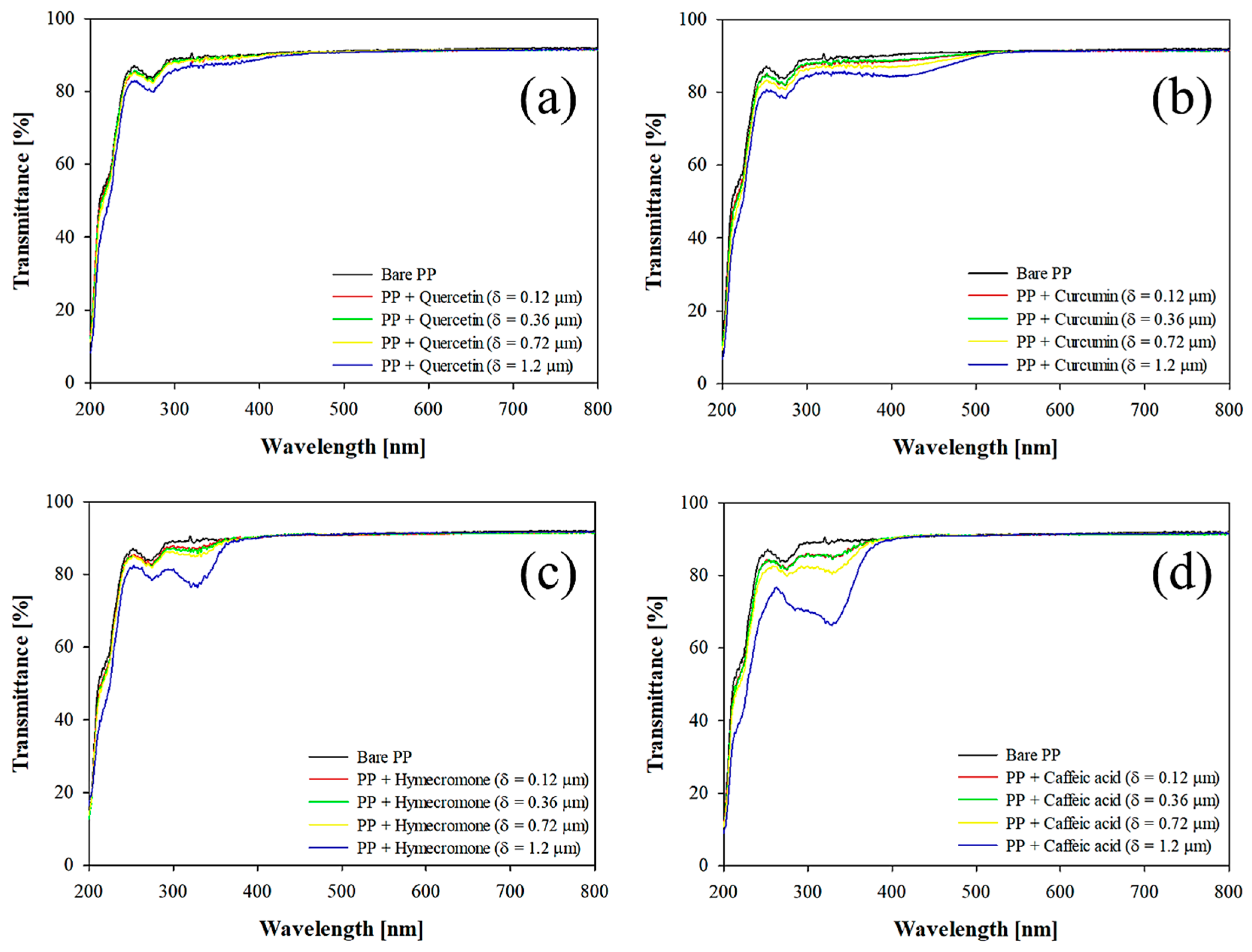 Coatings 15 00741 g003