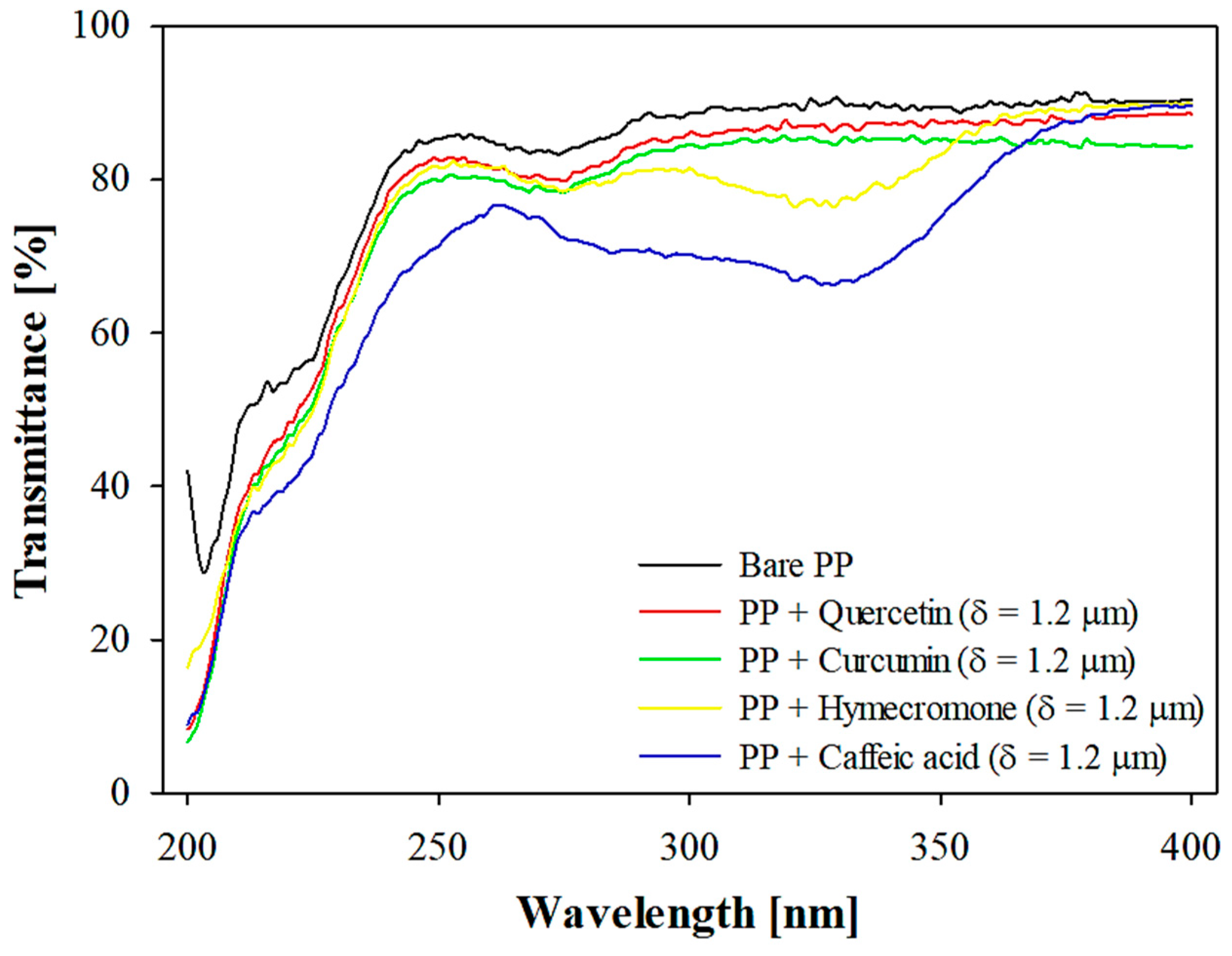 Coatings 15 00741 g004
