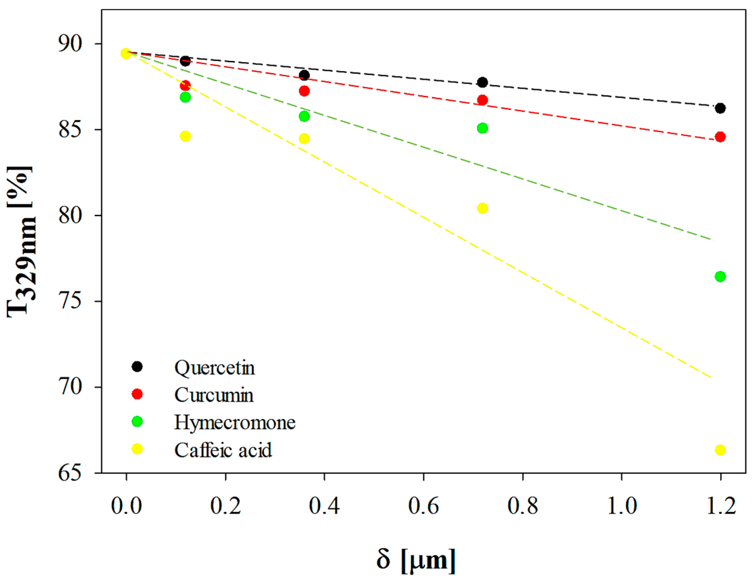 Coatings 15 00741 g005