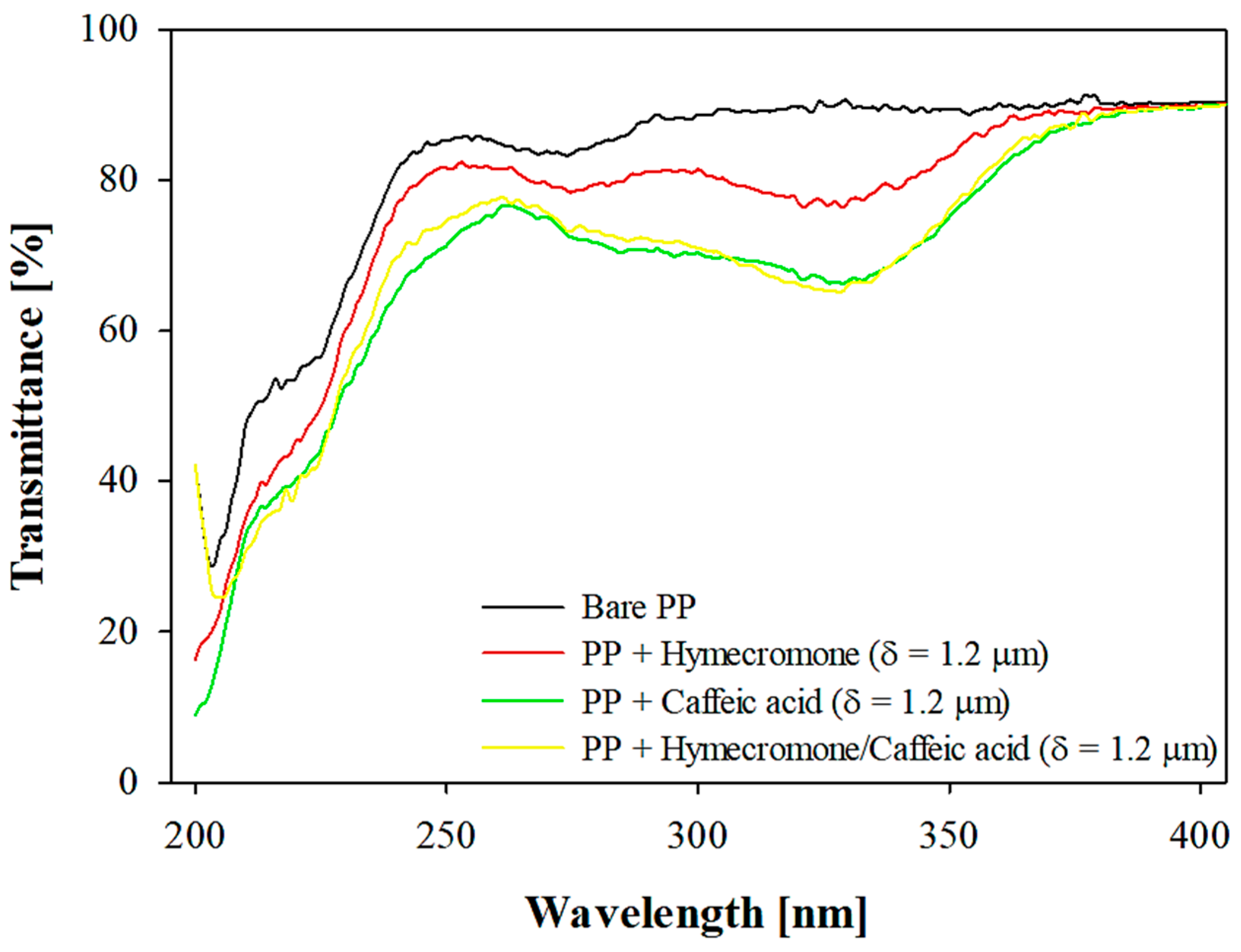 Coatings 15 00741 g006