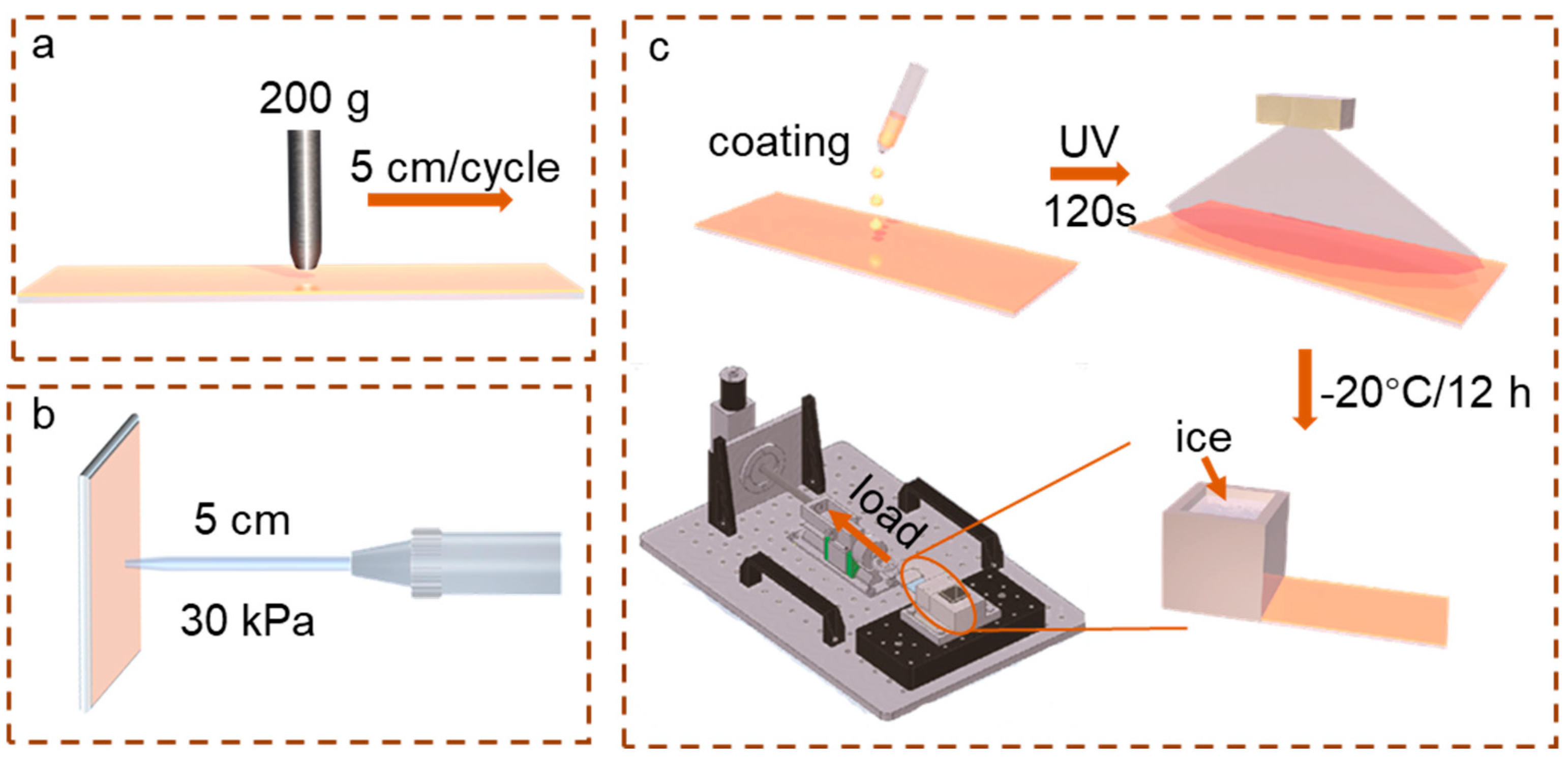 Coatings 15 00745 g002