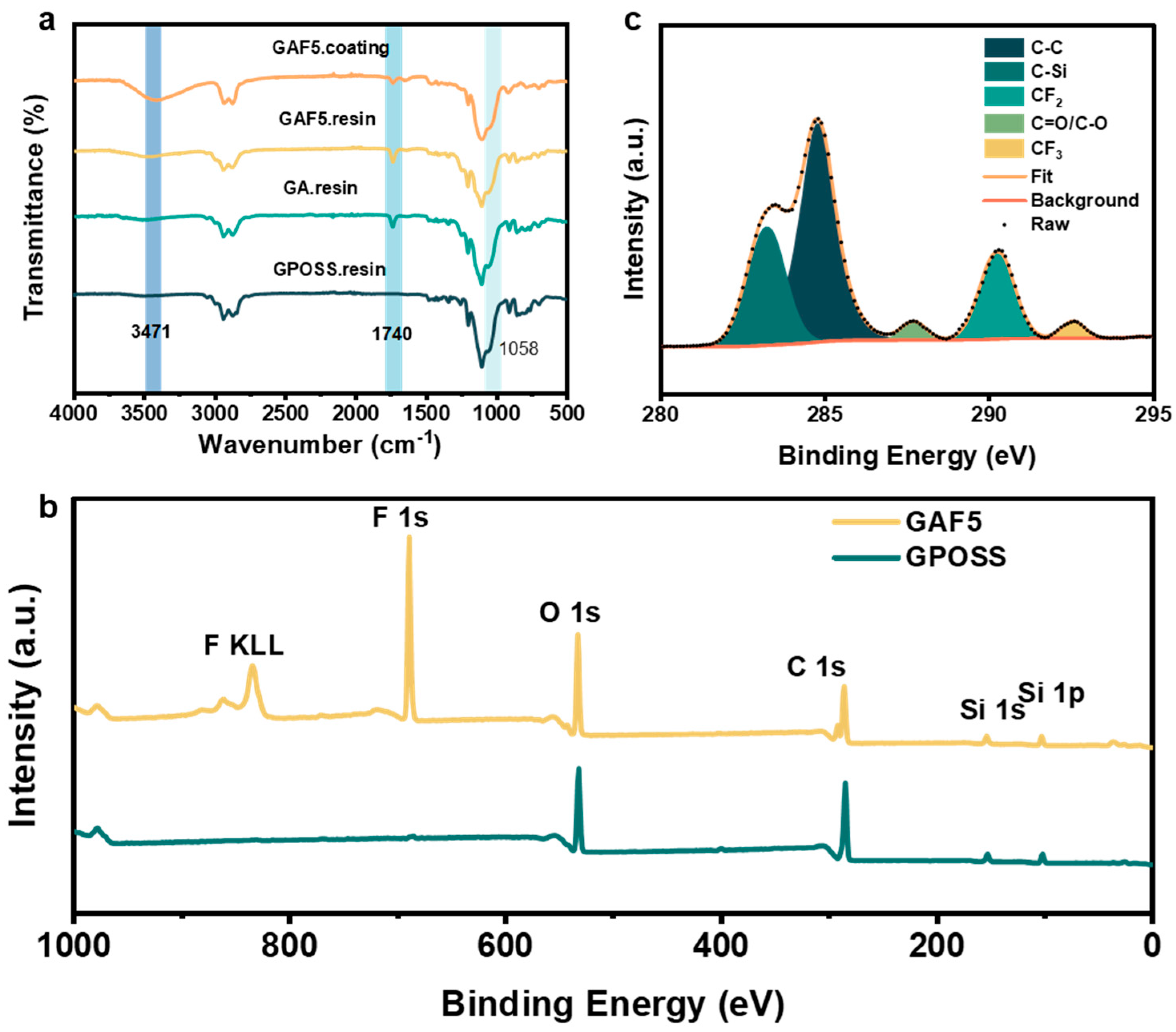 Coatings 15 00745 g003