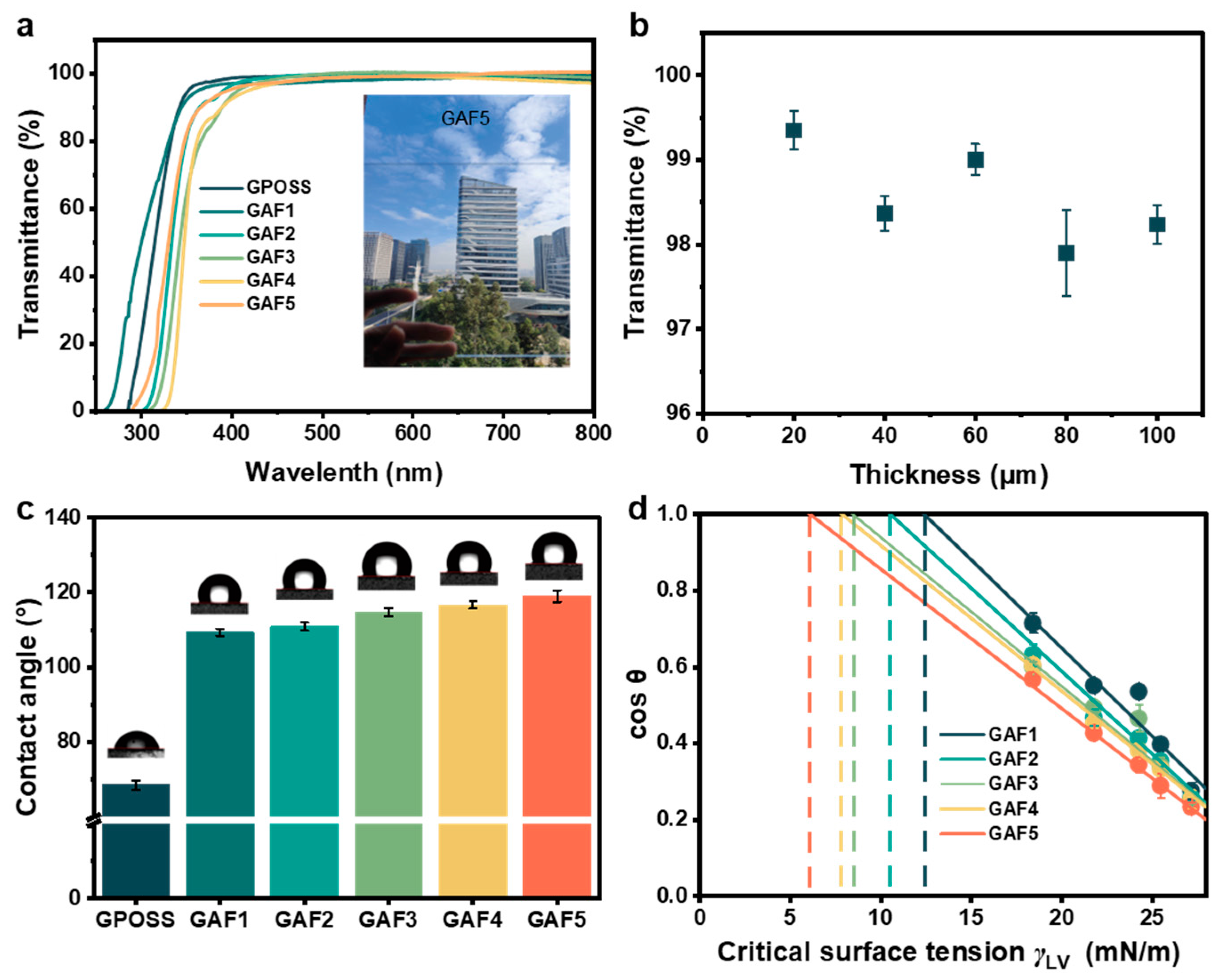 Coatings 15 00745 g004