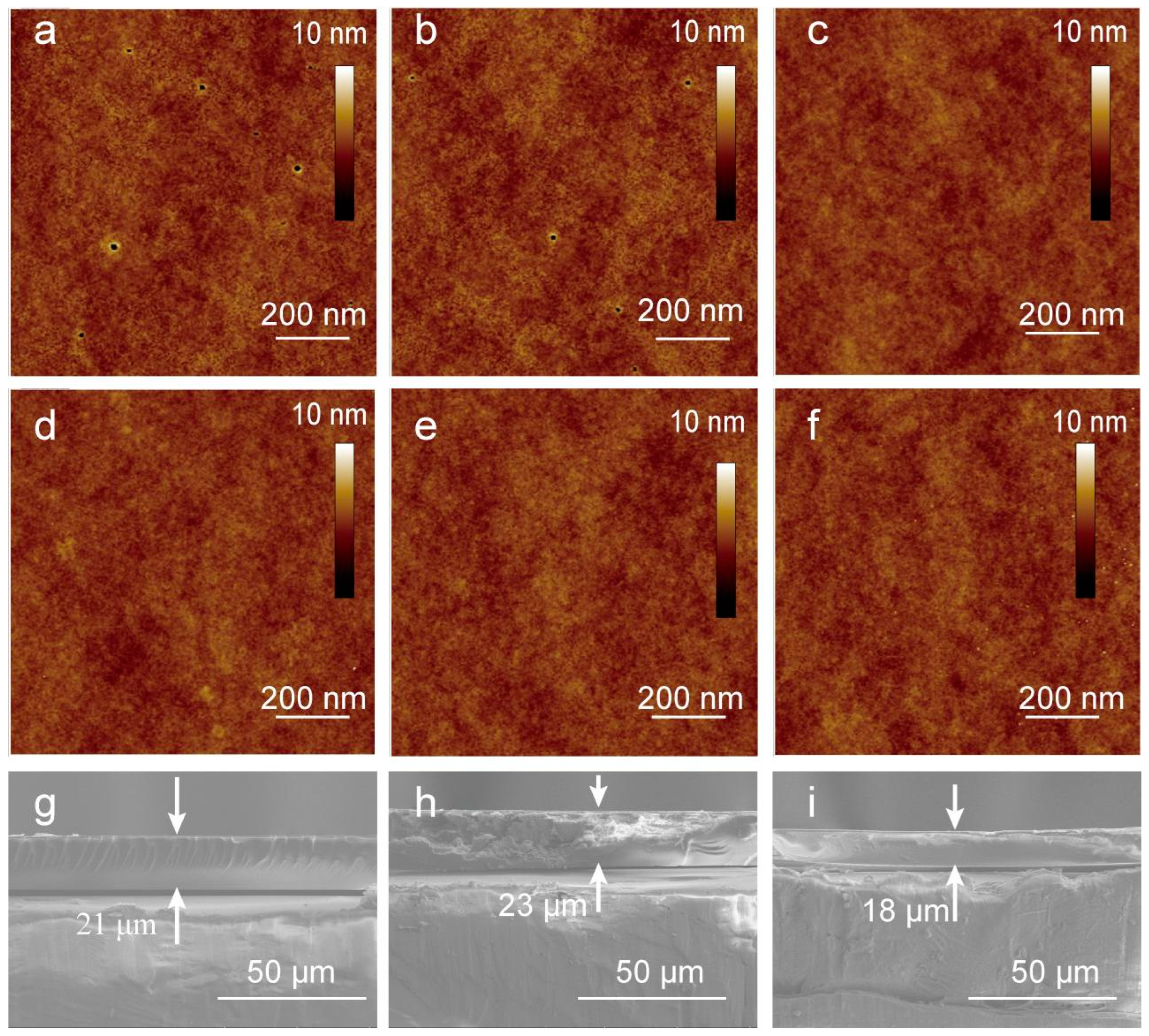 Coatings 15 00745 g005