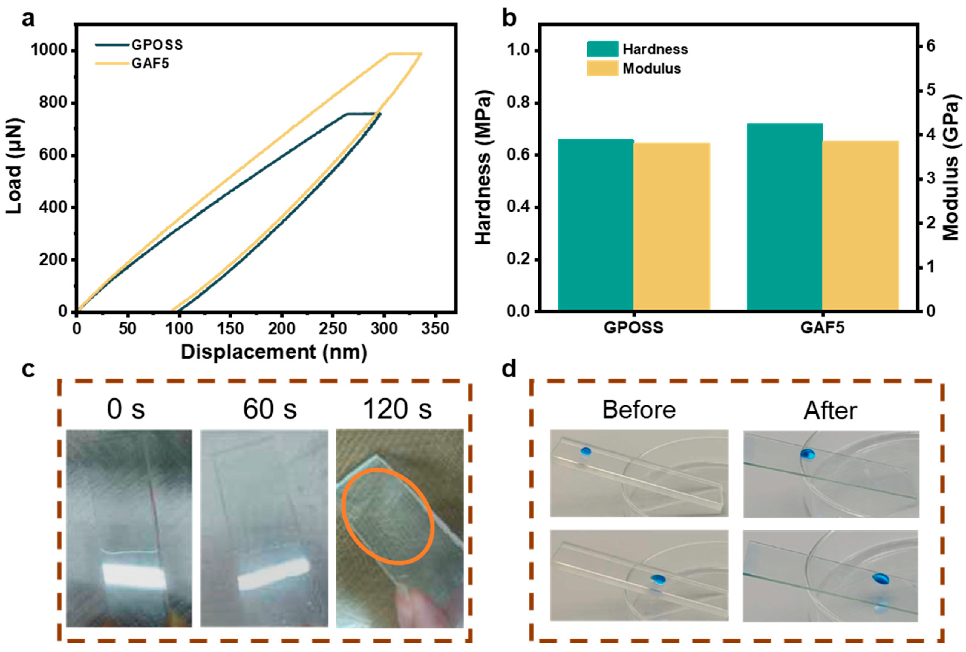 Coatings 15 00745 g006