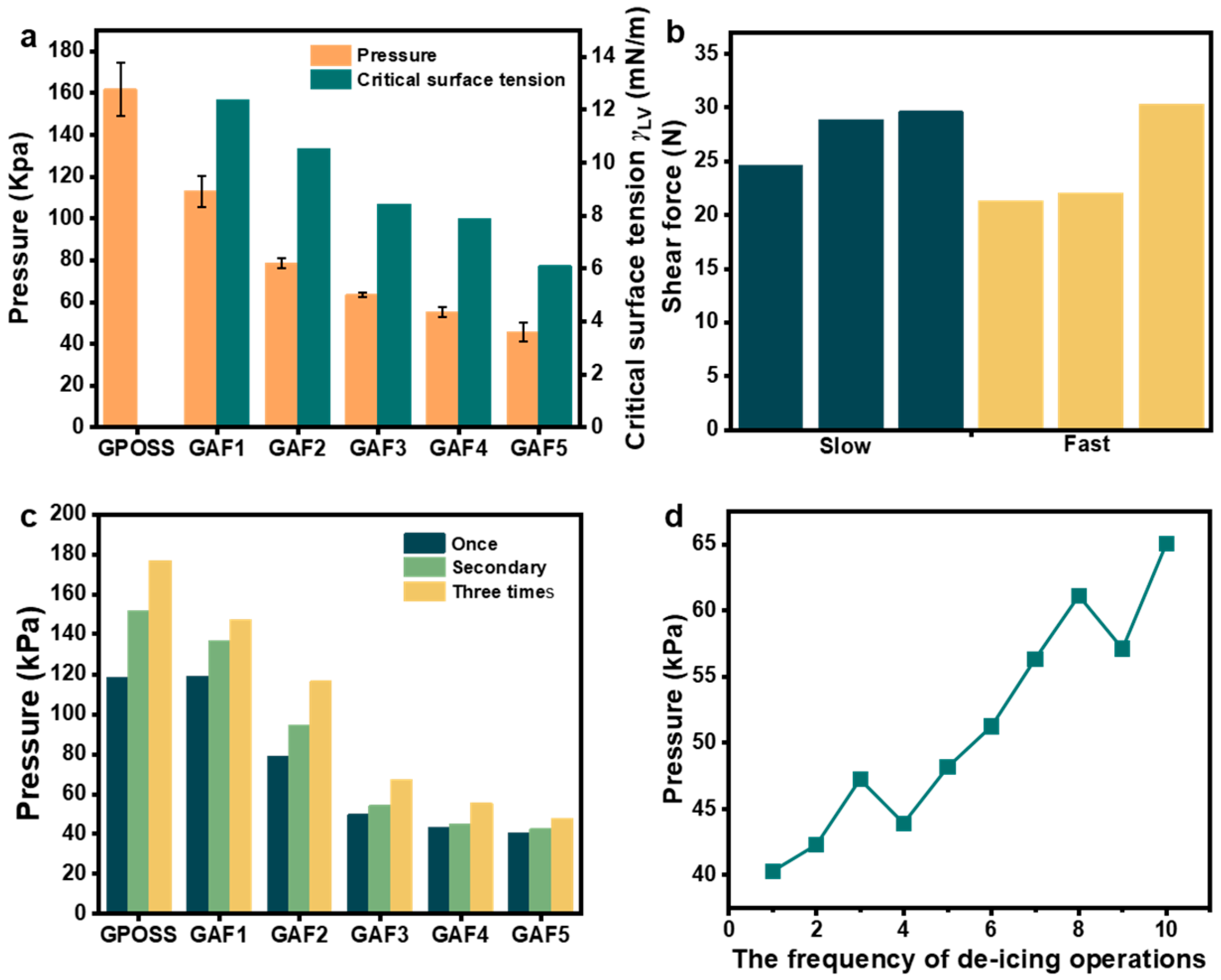 Coatings 15 00745 g008