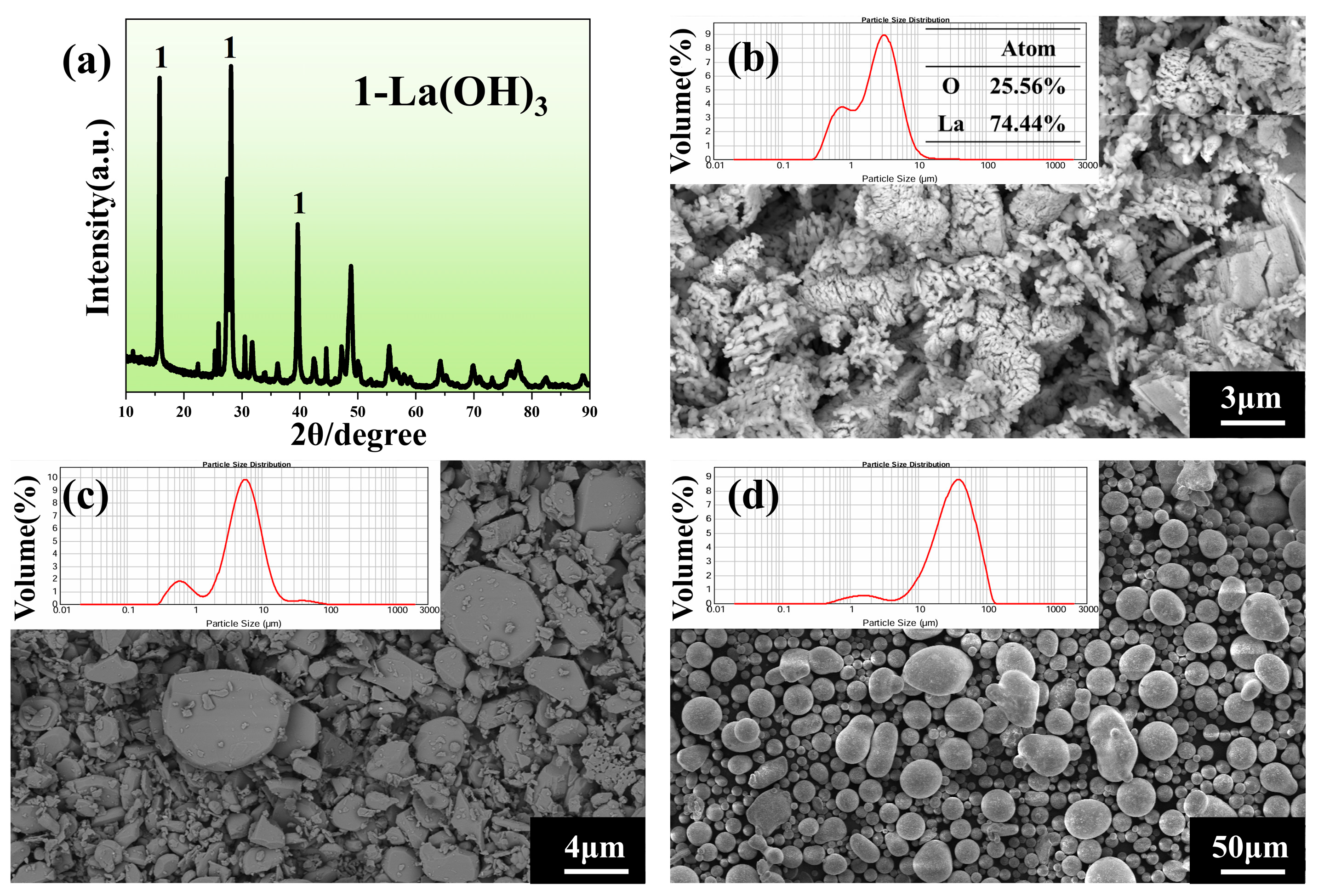 Coatings 15 00746 g001