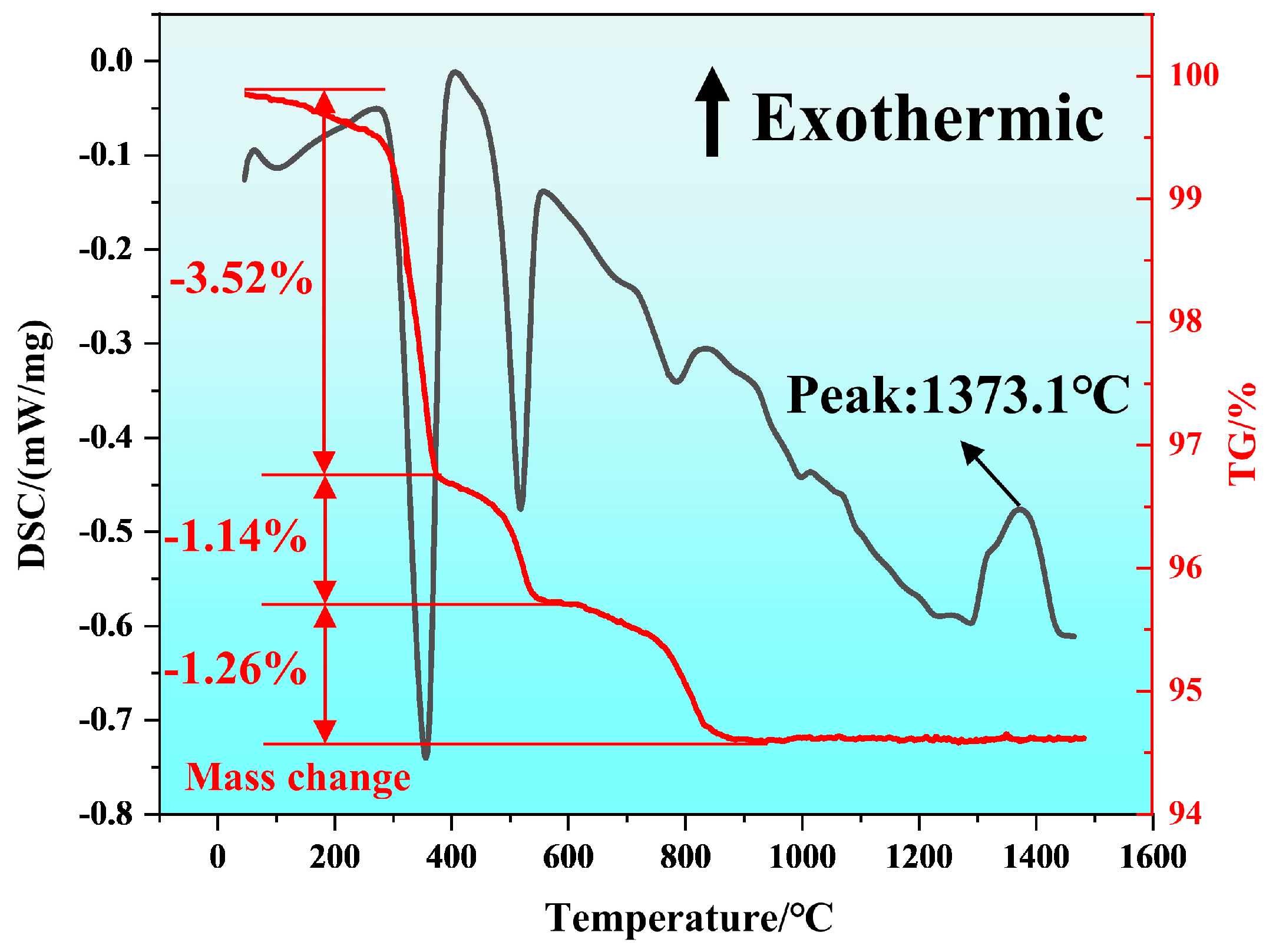 Coatings 15 00746 g002