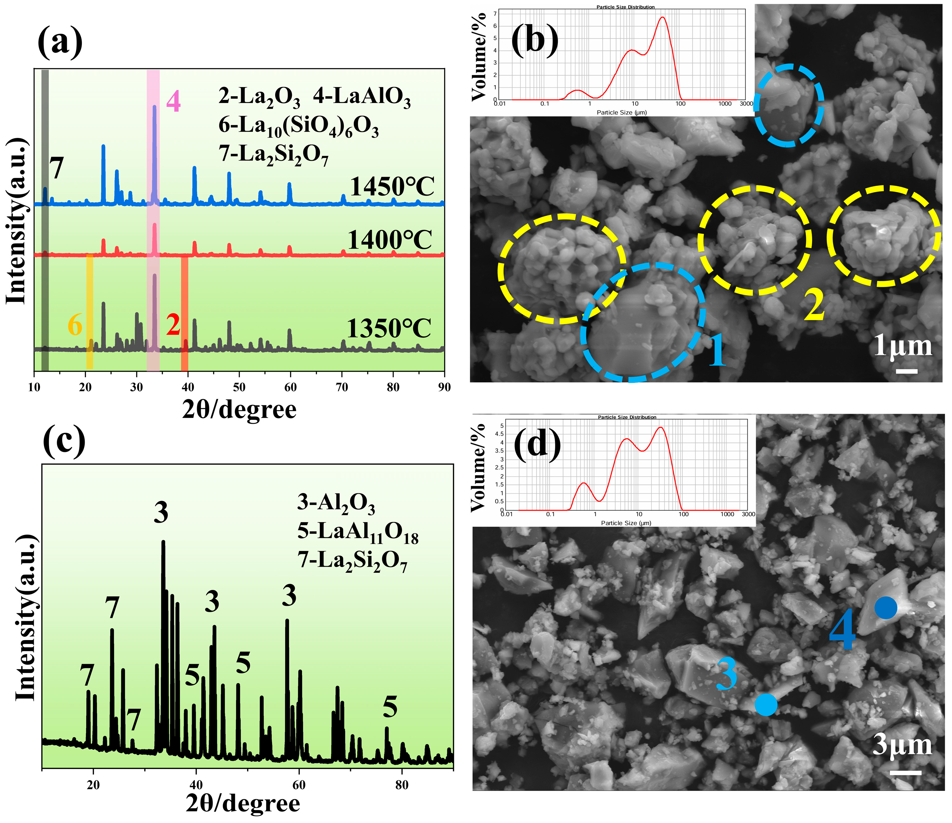 Coatings 15 00746 g009
