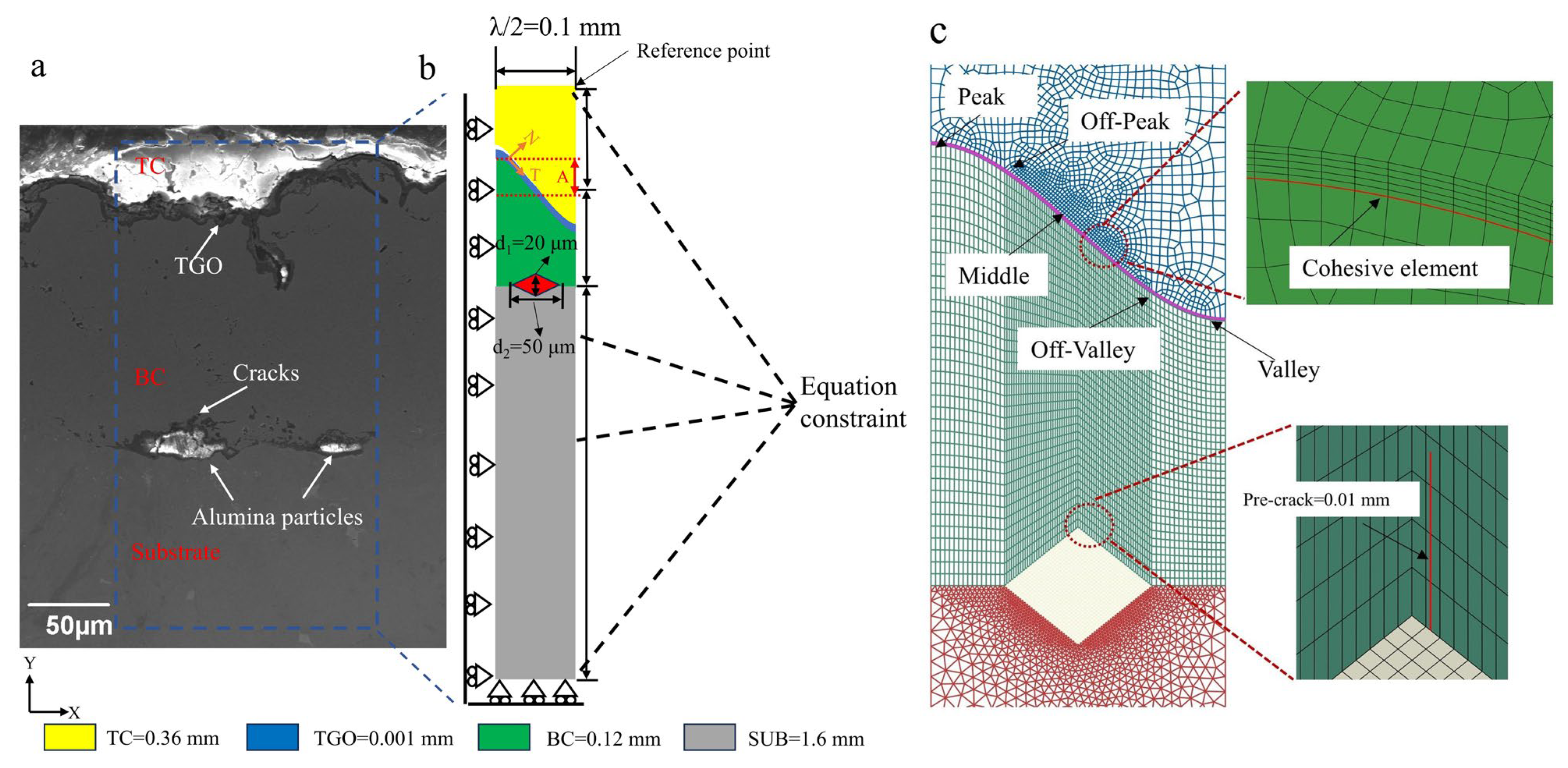Coatings 15 00747 g002