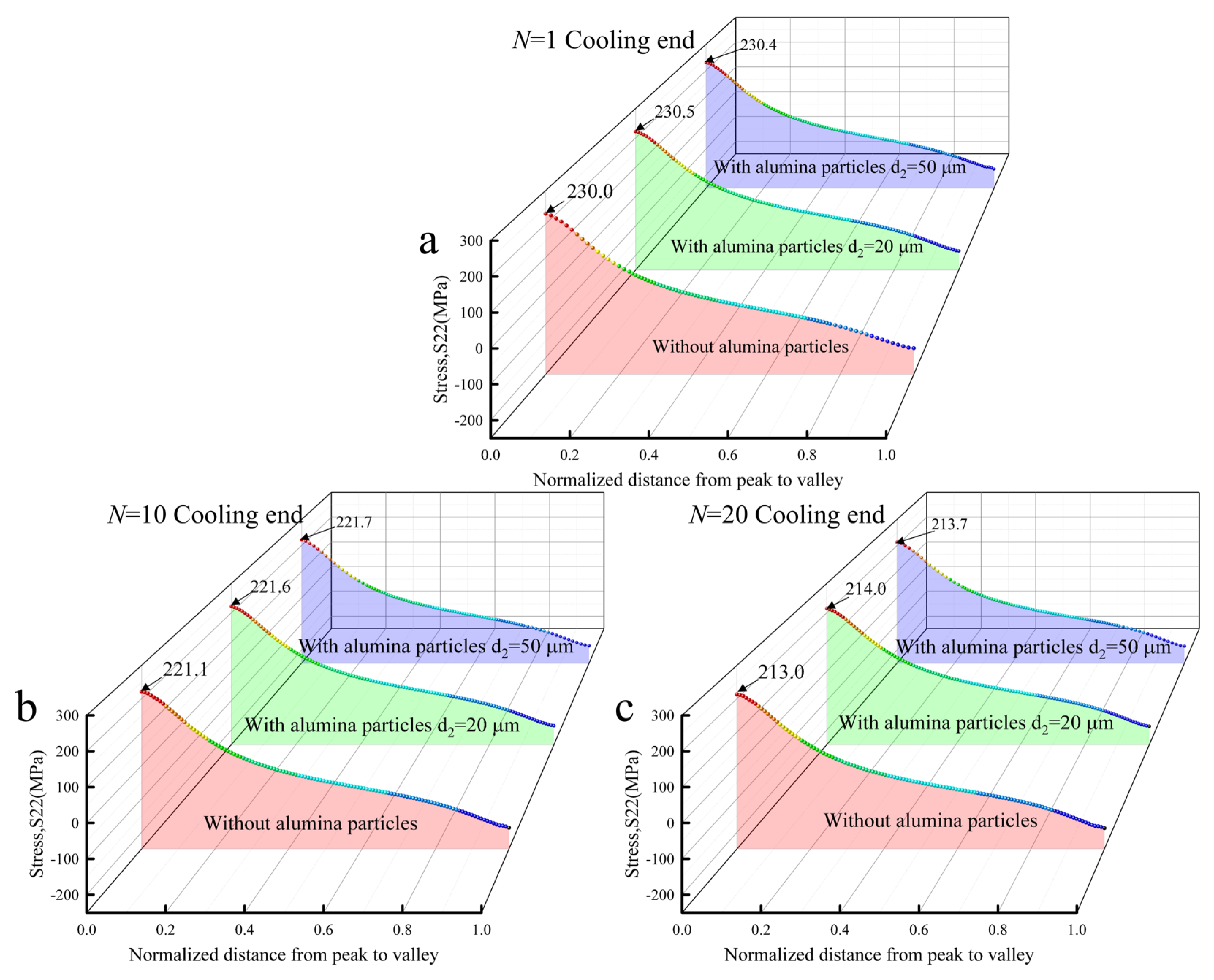 Coatings 15 00747 g006
