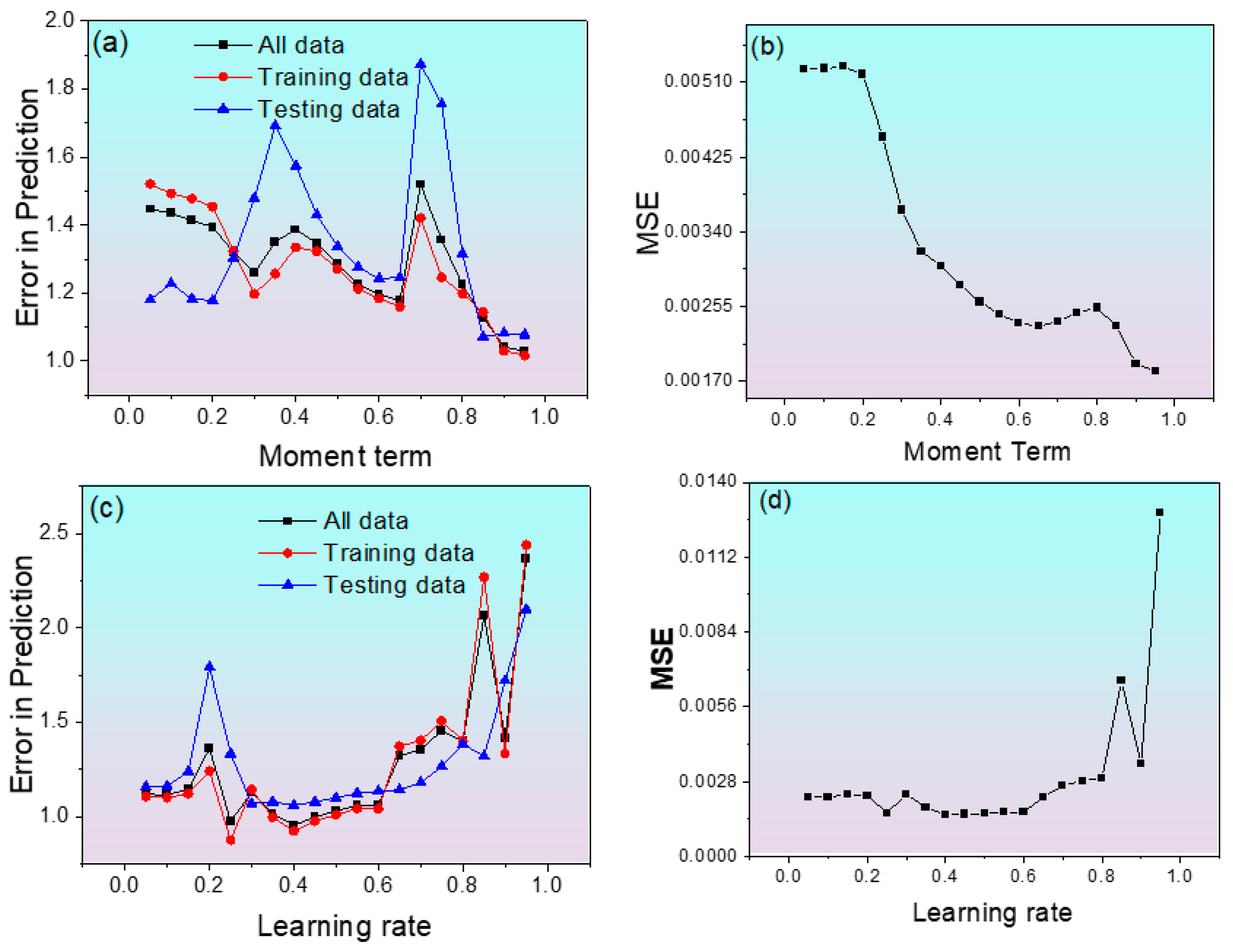 Coatings 15 00749 g004