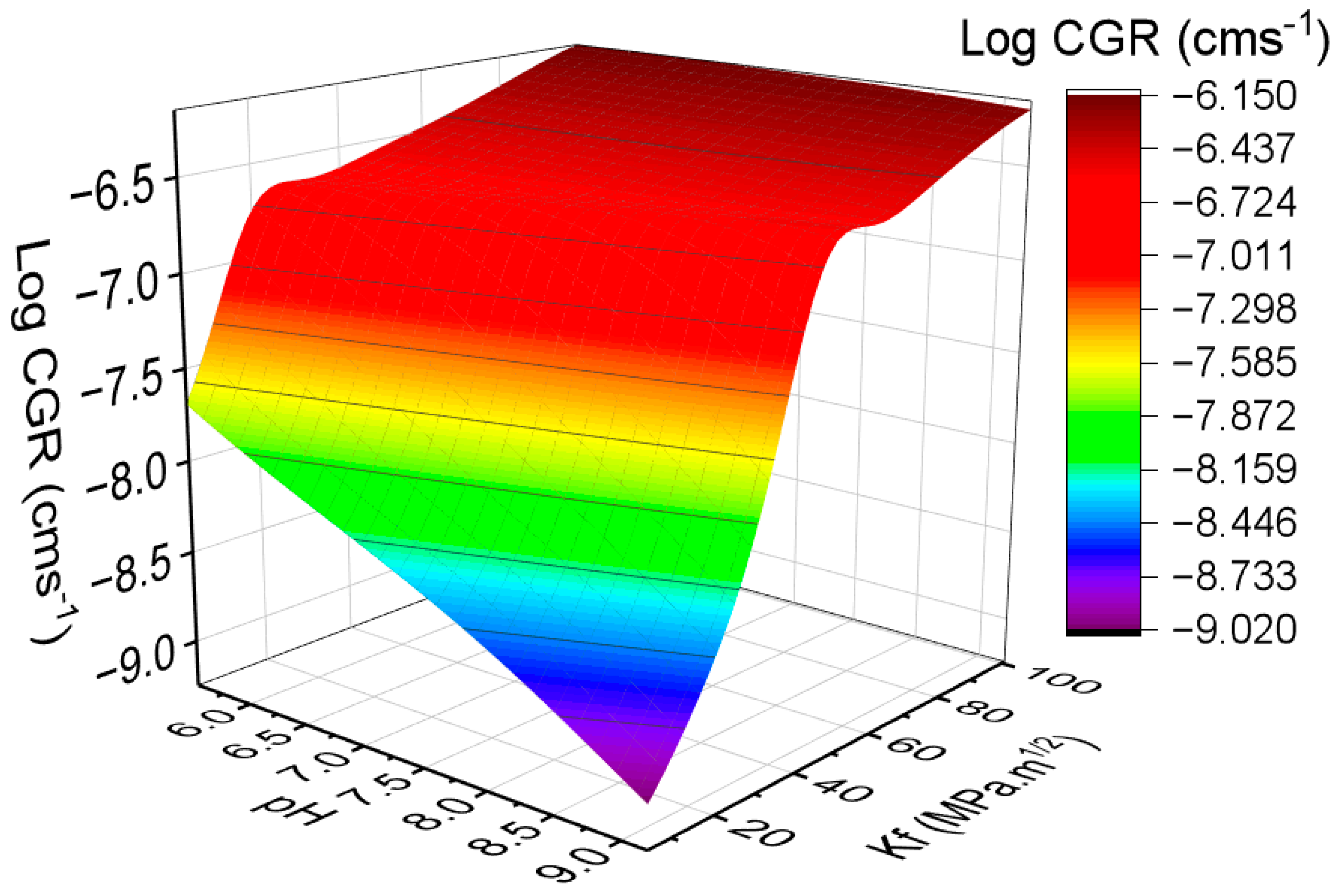Coatings 15 00749 g007