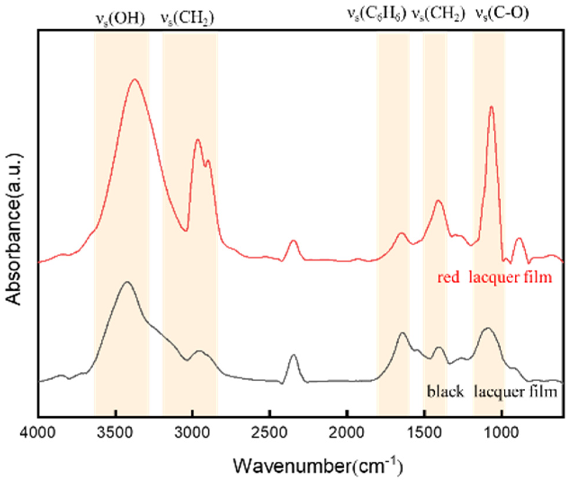 Coatings 15 00752 g011