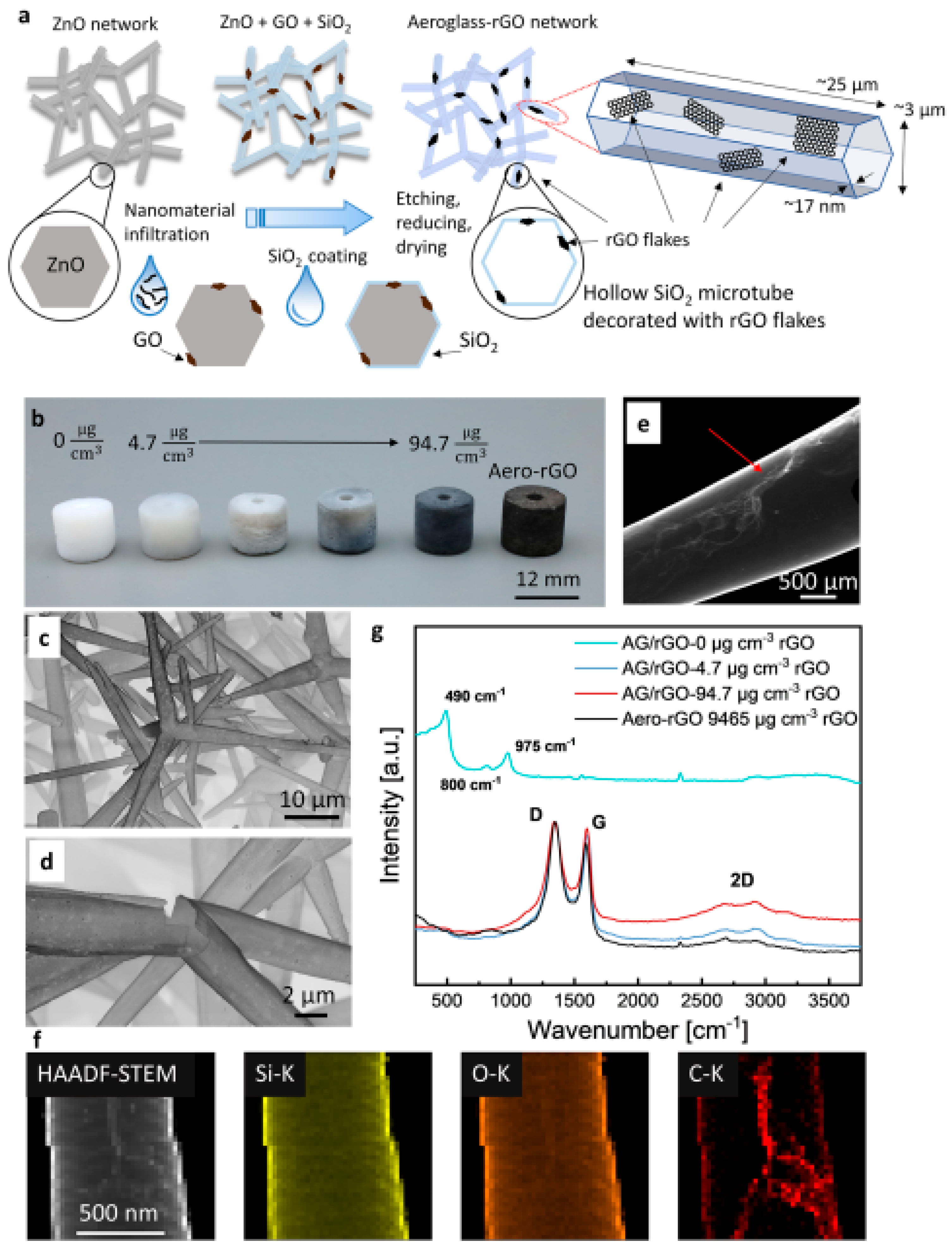 Coatings 15 00754 g015
