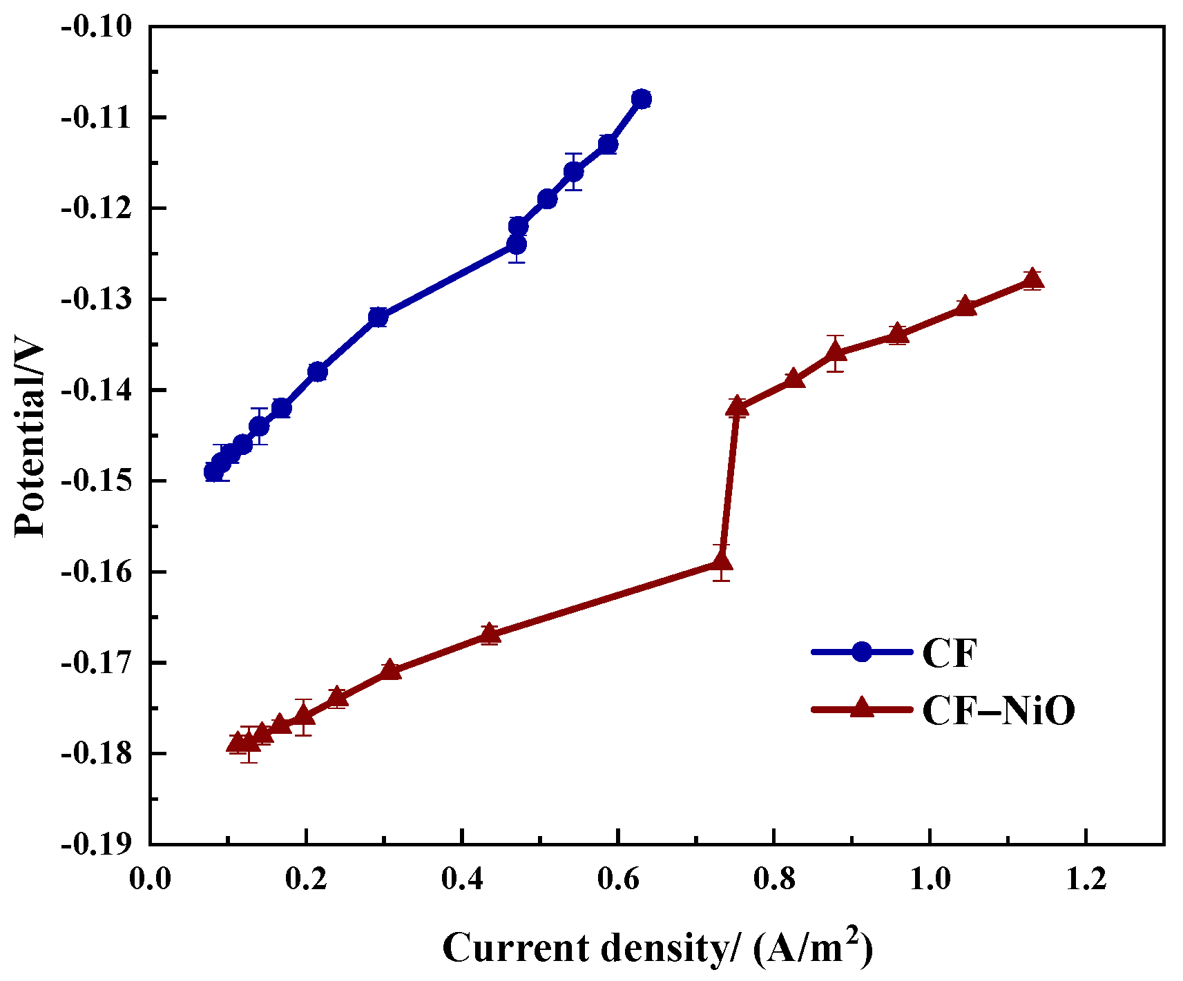 Coatings 15 00760 g007